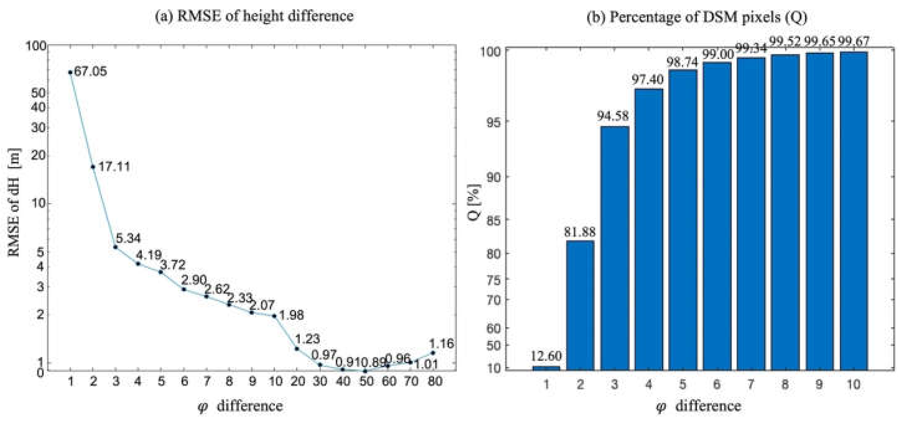 Remotesensing 15 03496 g010