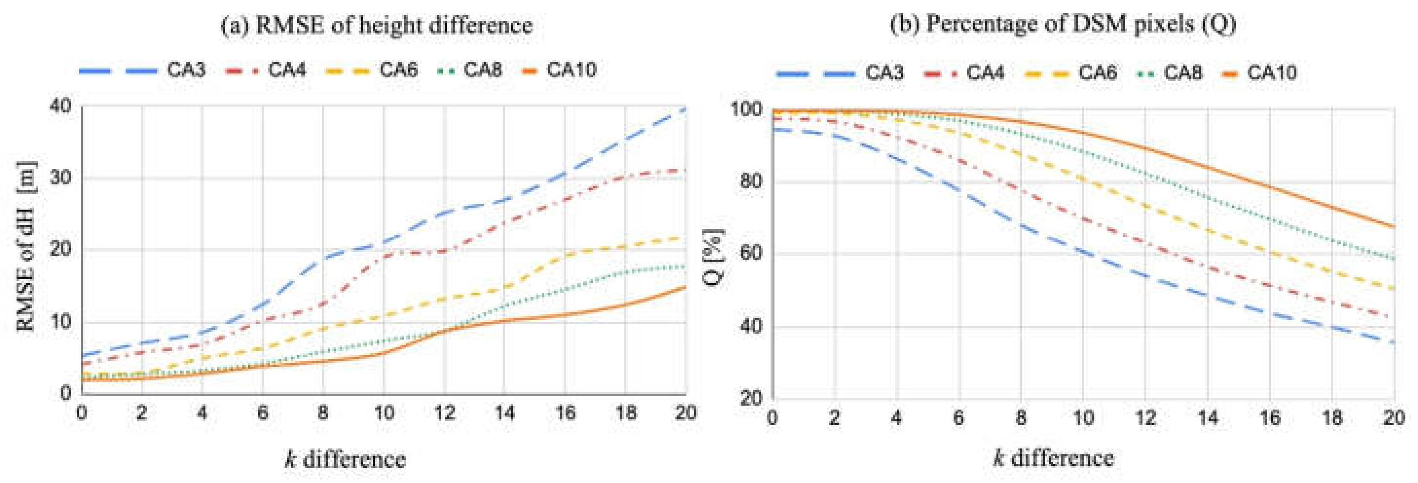 Remotesensing 15 03496 g013