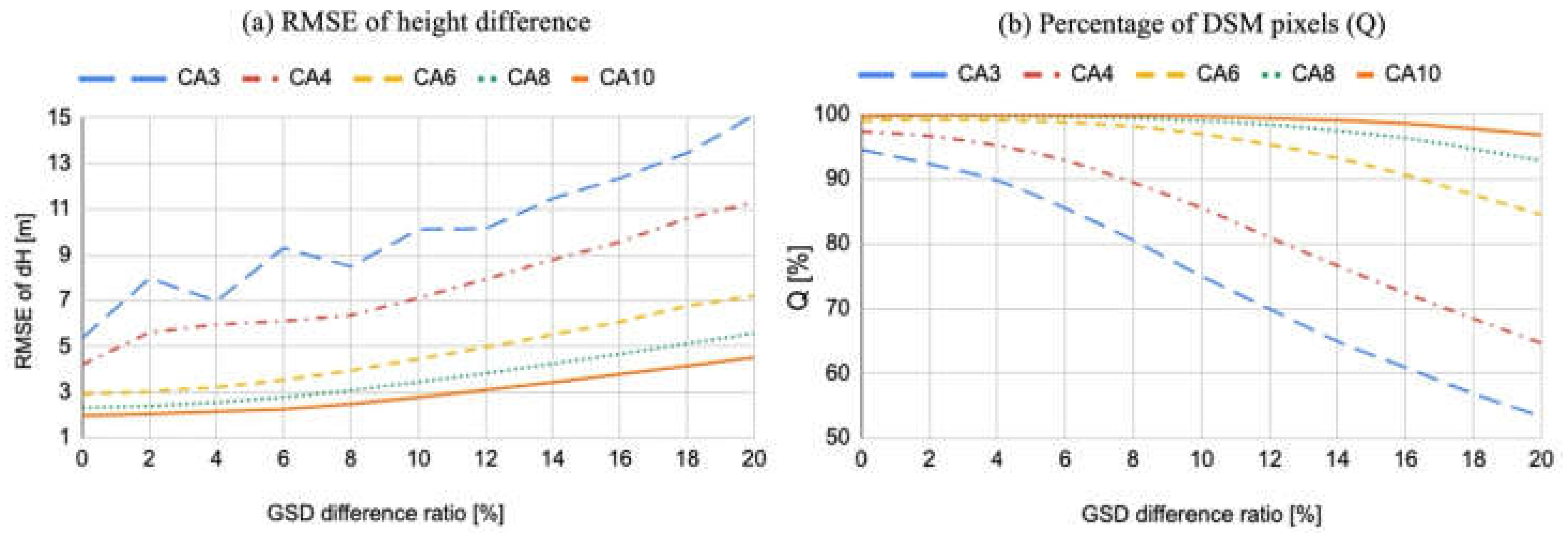 Remotesensing 15 03496 g014