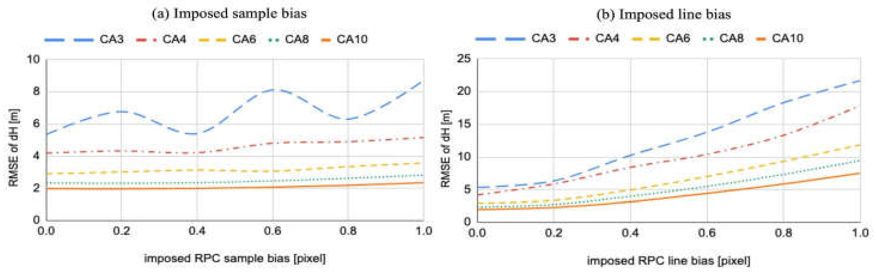 Remotesensing 15 03496 g015