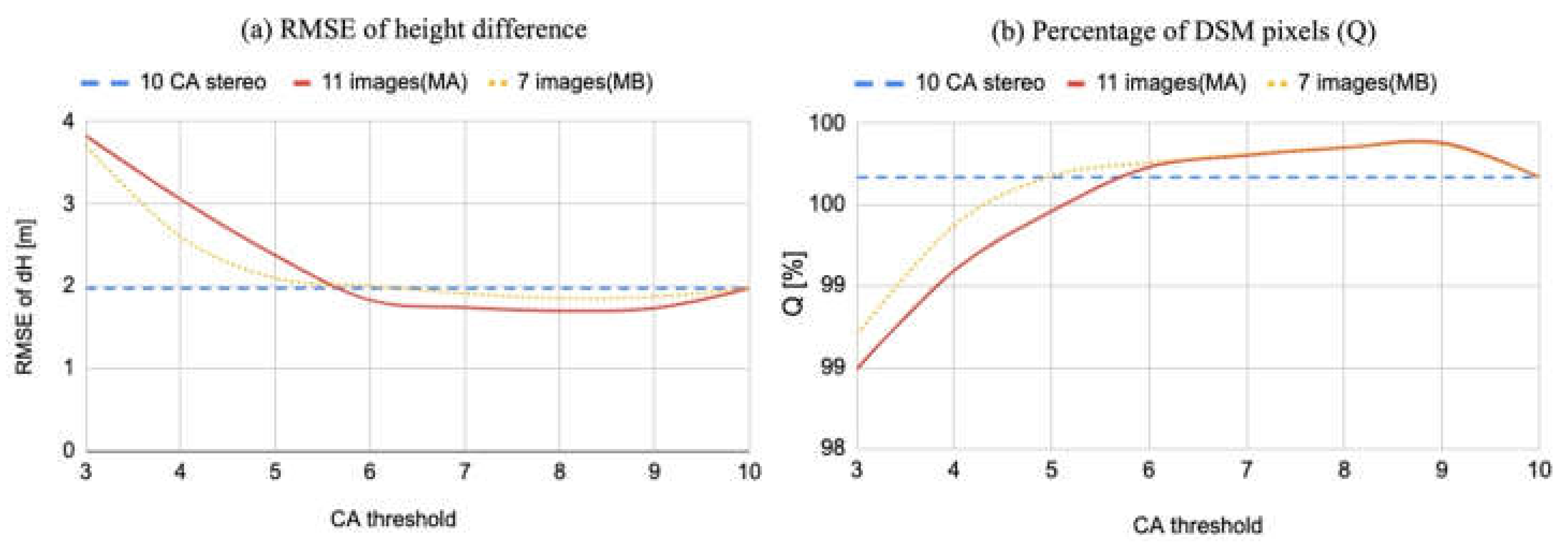Remotesensing 15 03496 g017
