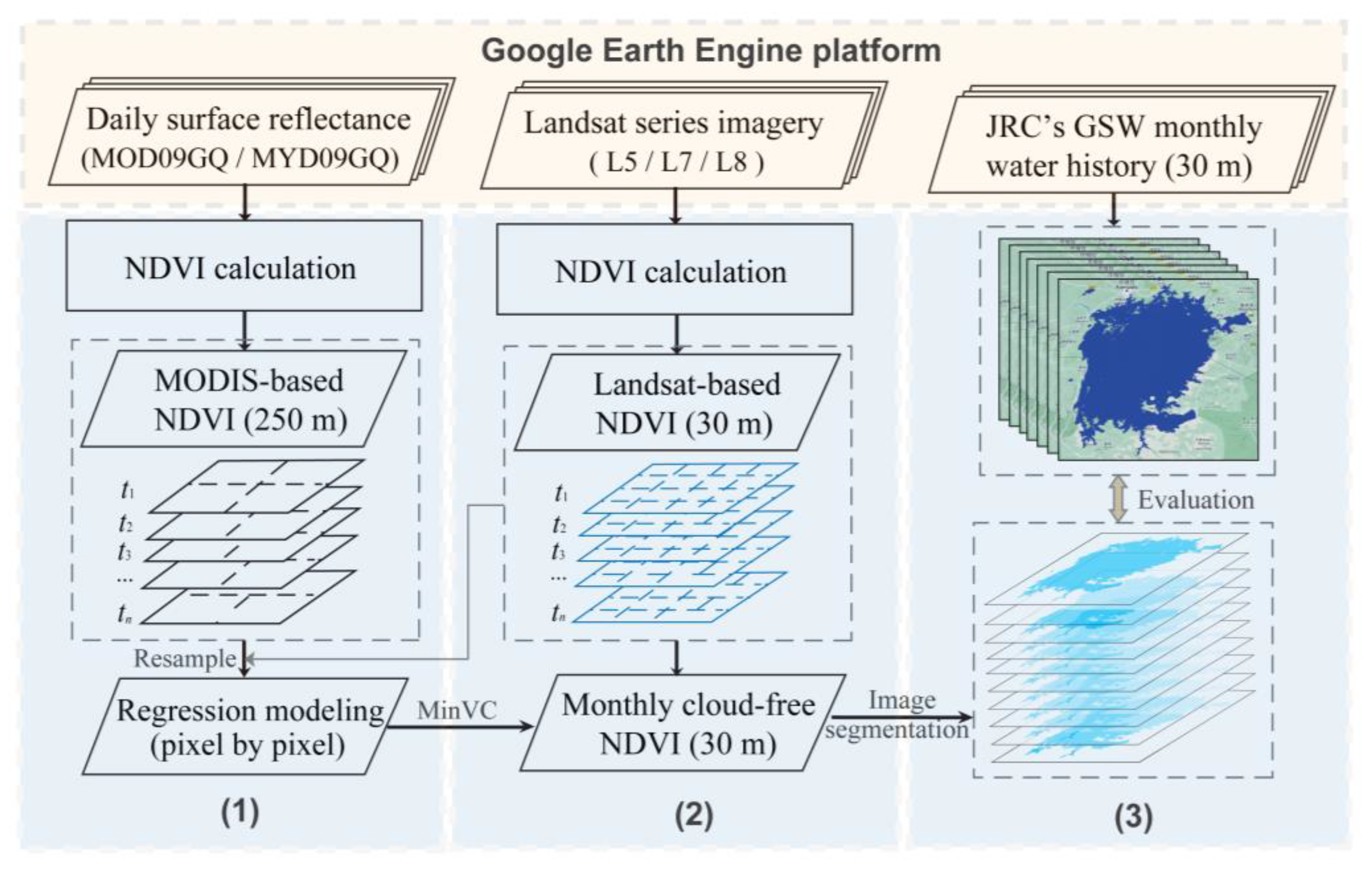 Remotesensing 15 03500 g002 Remotesensing 15 03500 g002