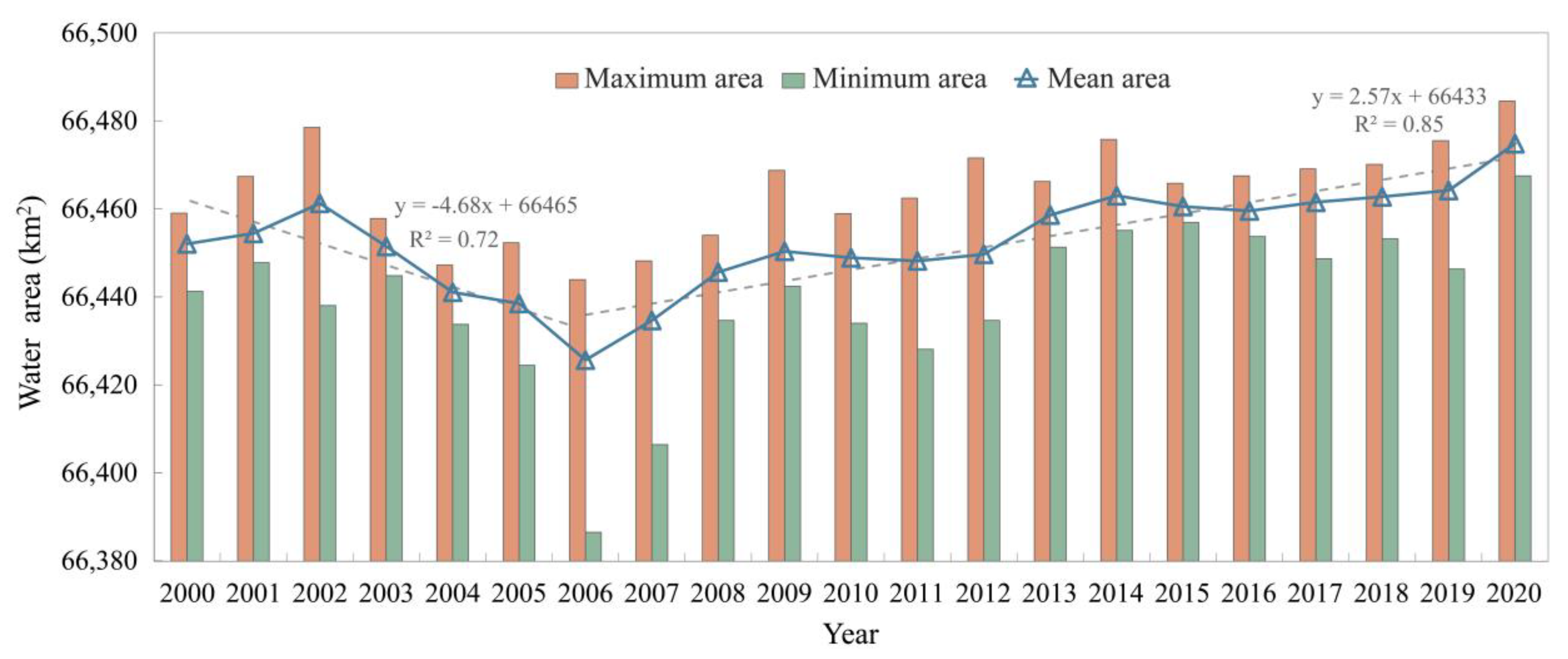Remotesensing 15 03500 g007 Remotesensing 15 03500 g007