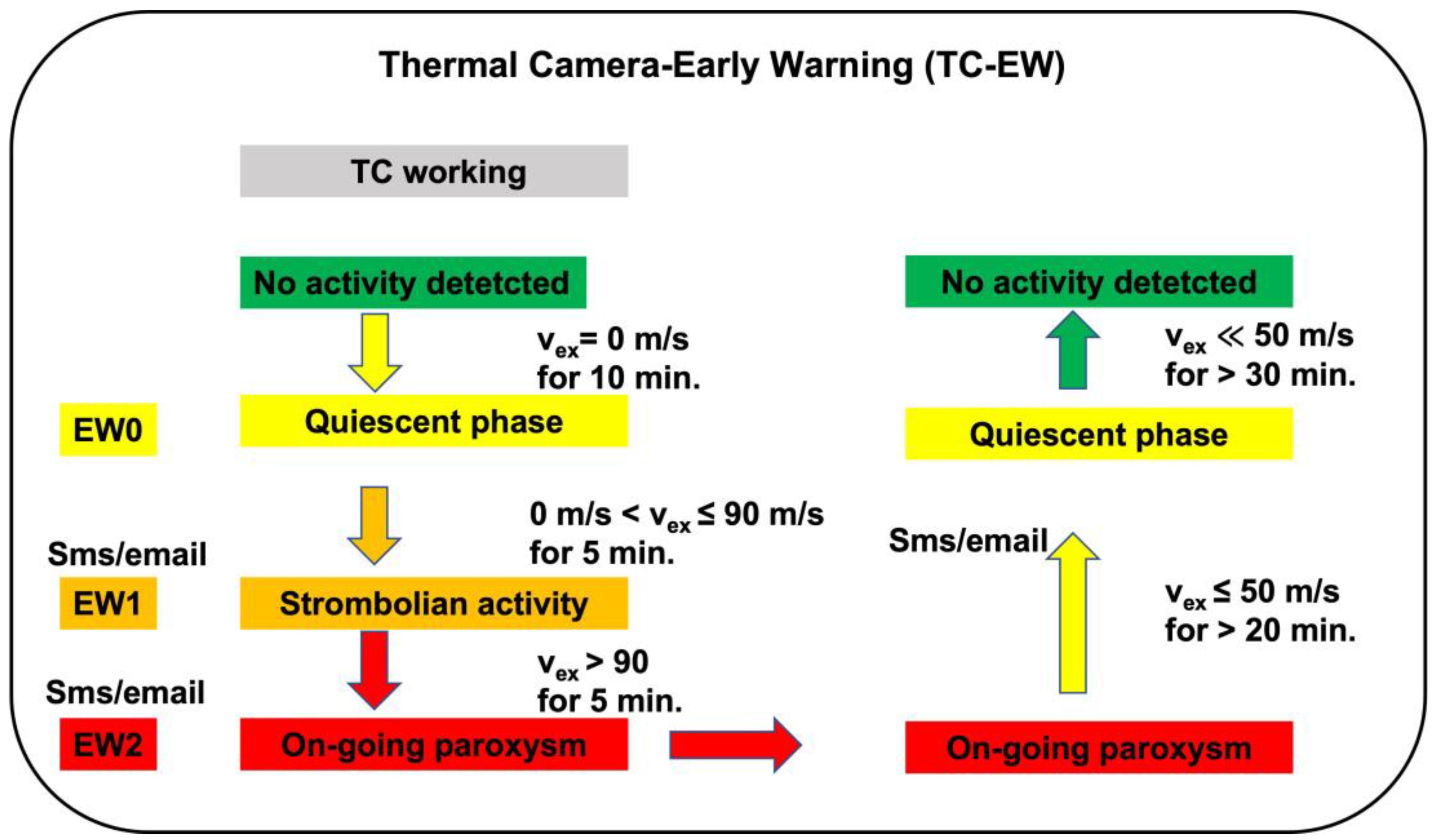 Remotesensing 15 03501 g003 Remotesensing 15 03501 g003