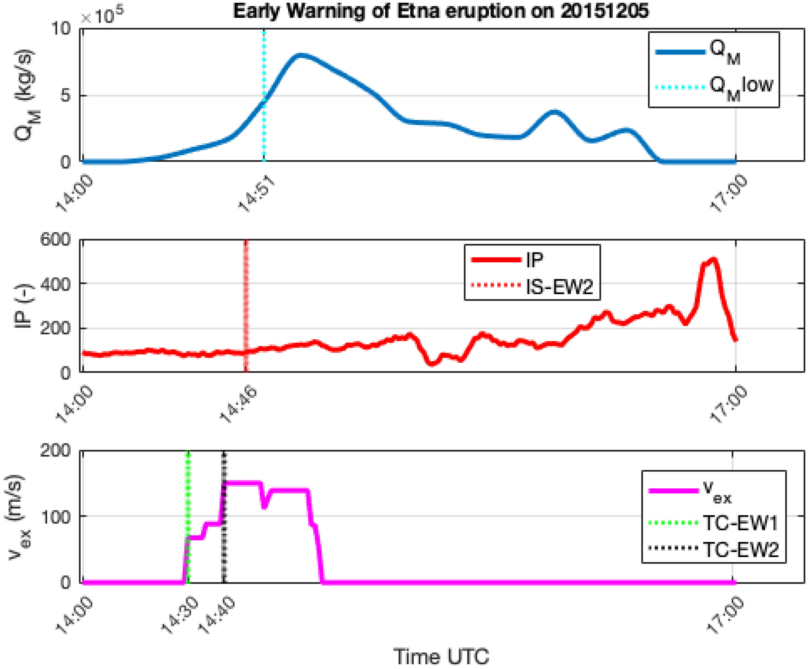 Remotesensing 15 03501 g012 Remotesensing 15 03501 g012