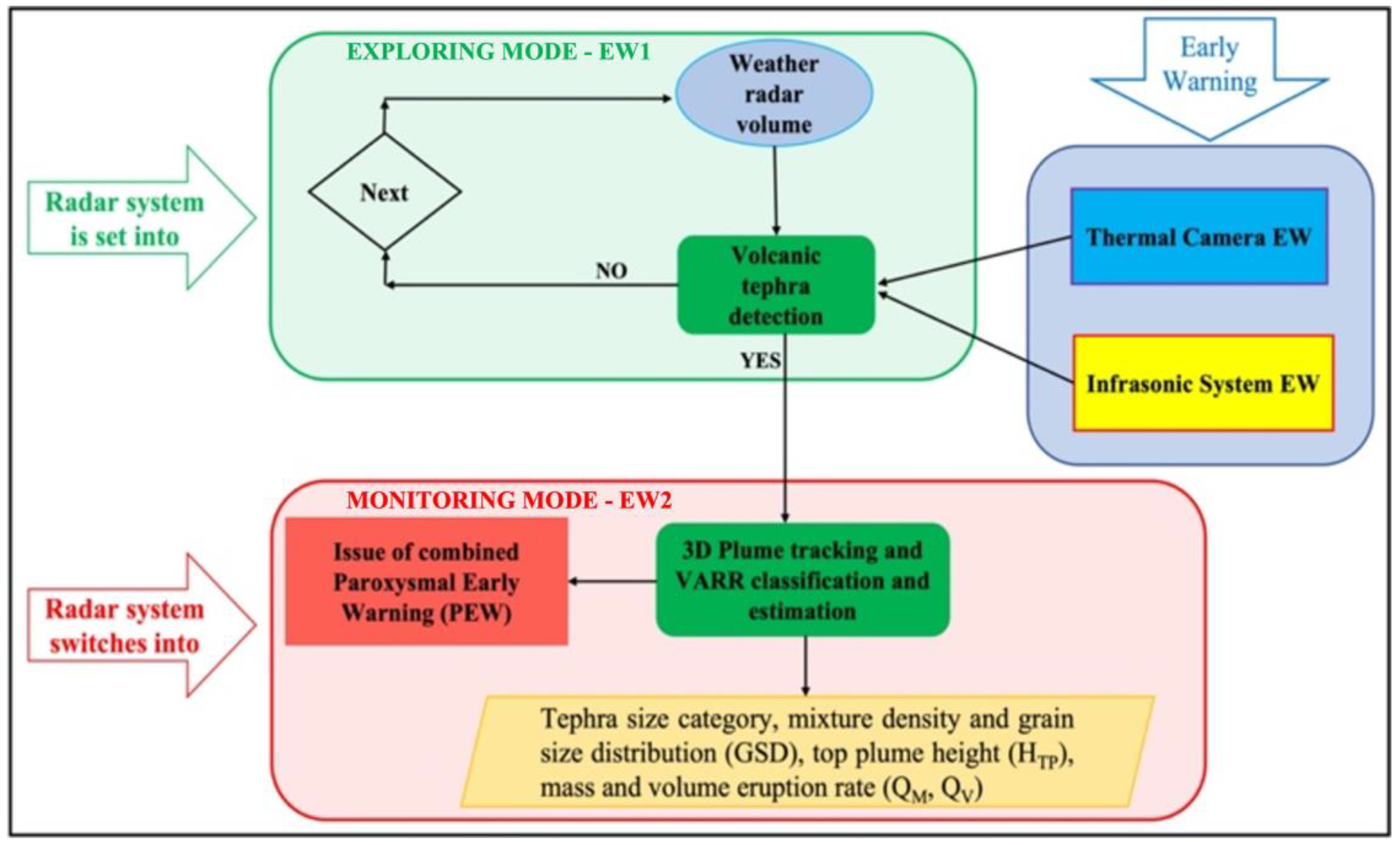 Remotesensing 15 03501 g015 Remotesensing 15 03501 g015
