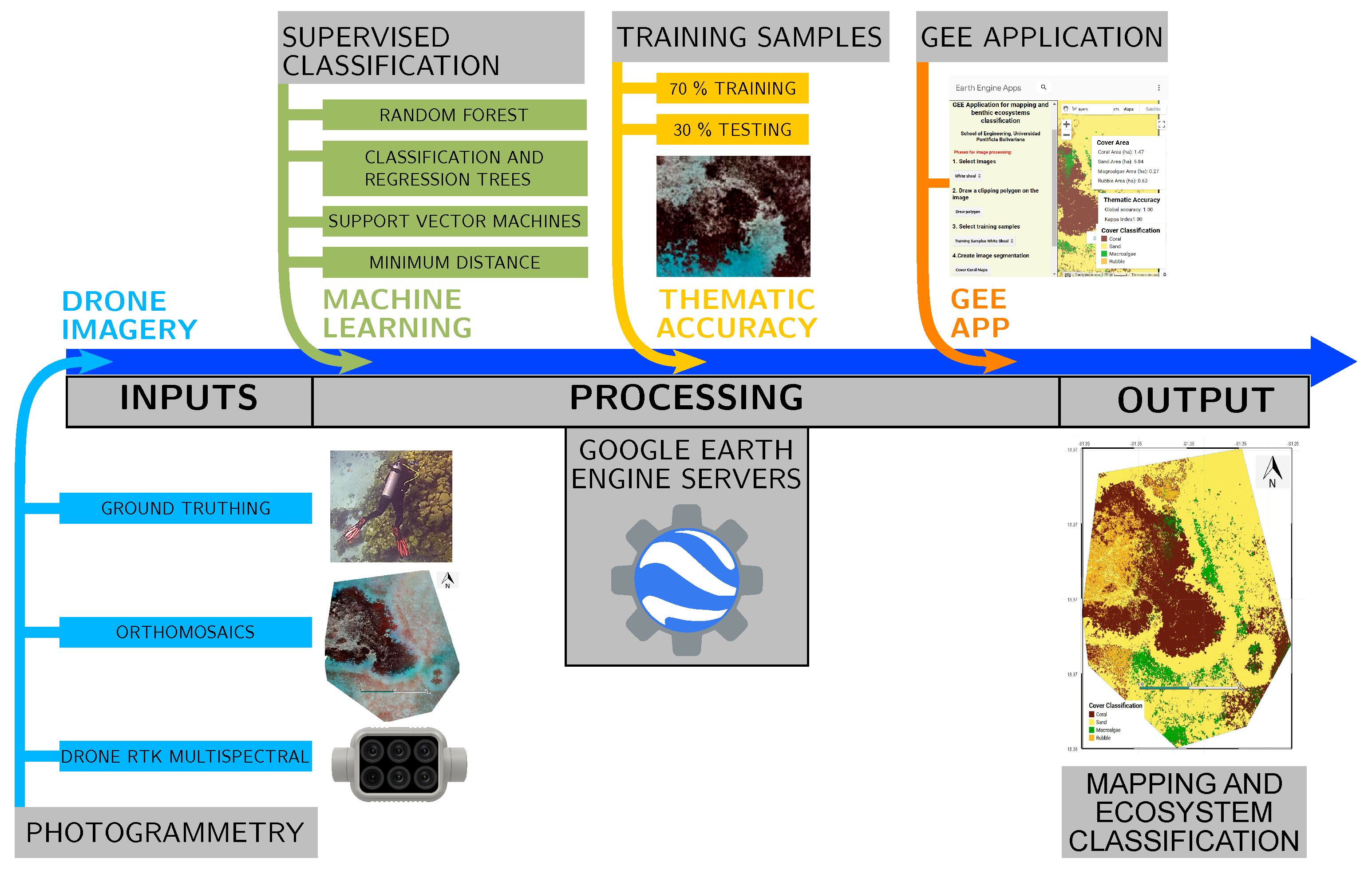 Remotesensing 15 03504 g002 Remotesensing 15 03504 g002