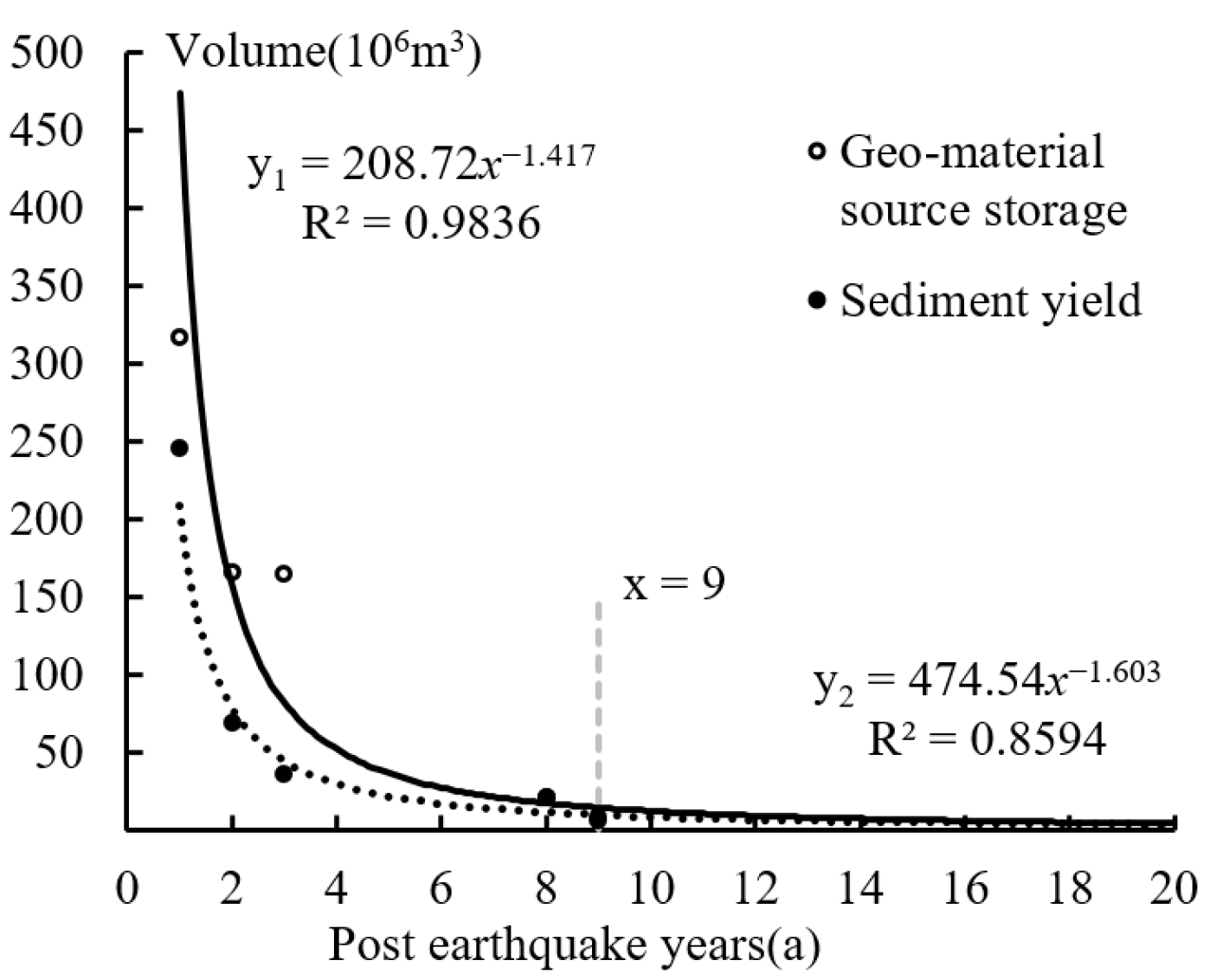 Remotesensing 15 03506 g013