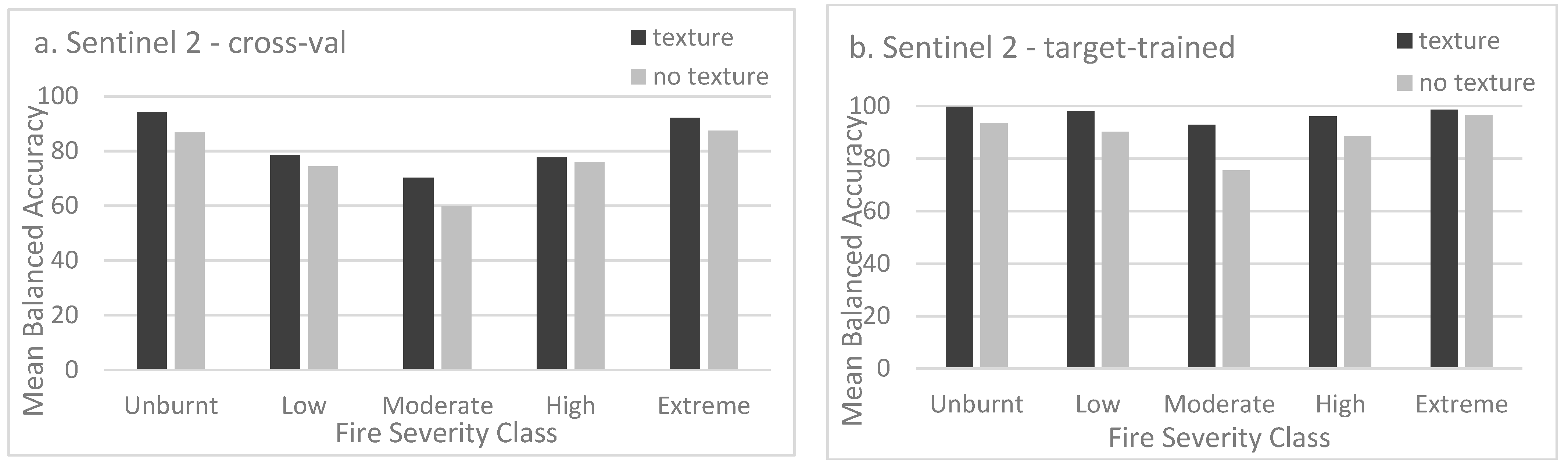 Remotesensing 15 03512 g003 Remotesensing 15 03512 g003