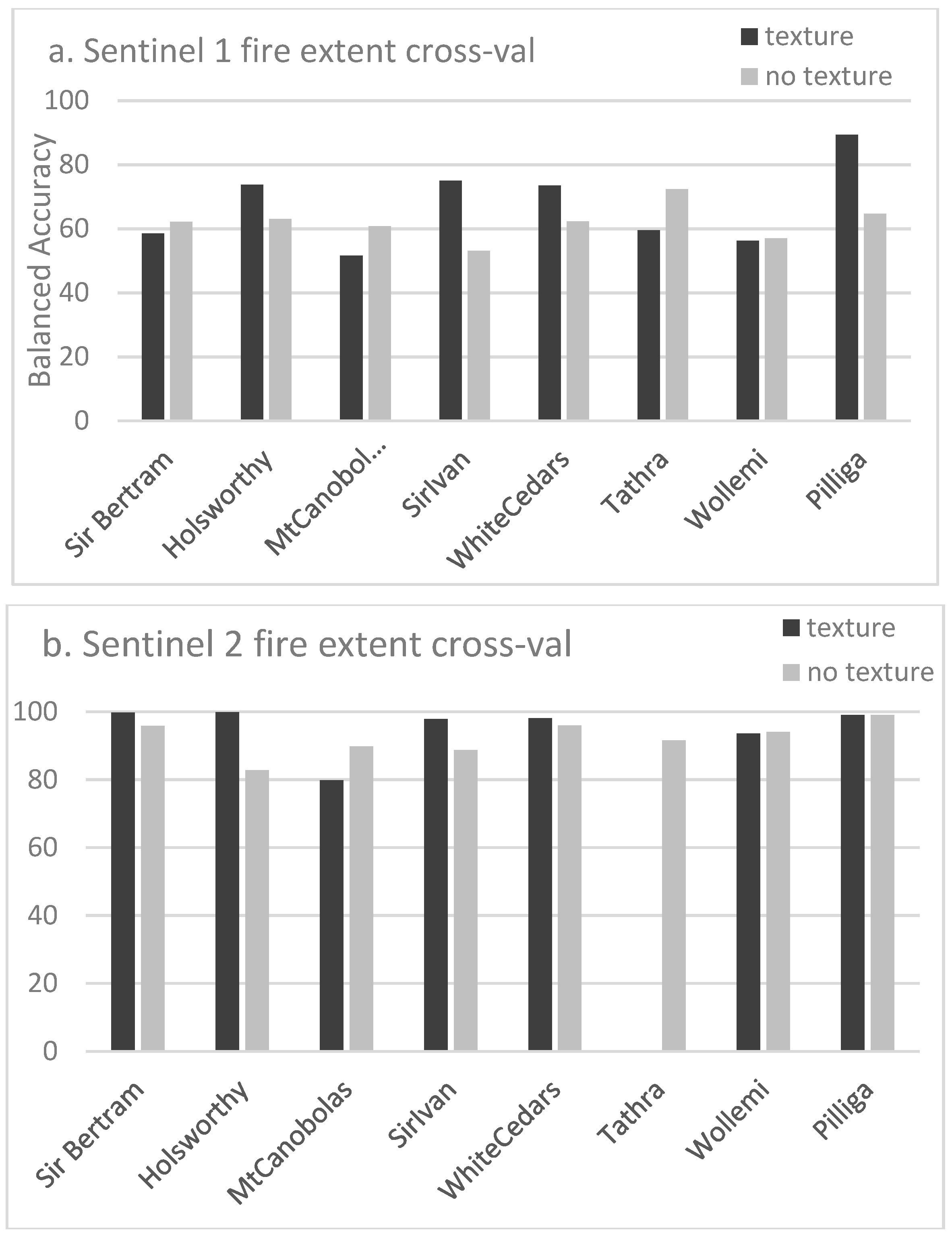 Remotesensing 15 03512 g005 Remotesensing 15 03512 g005