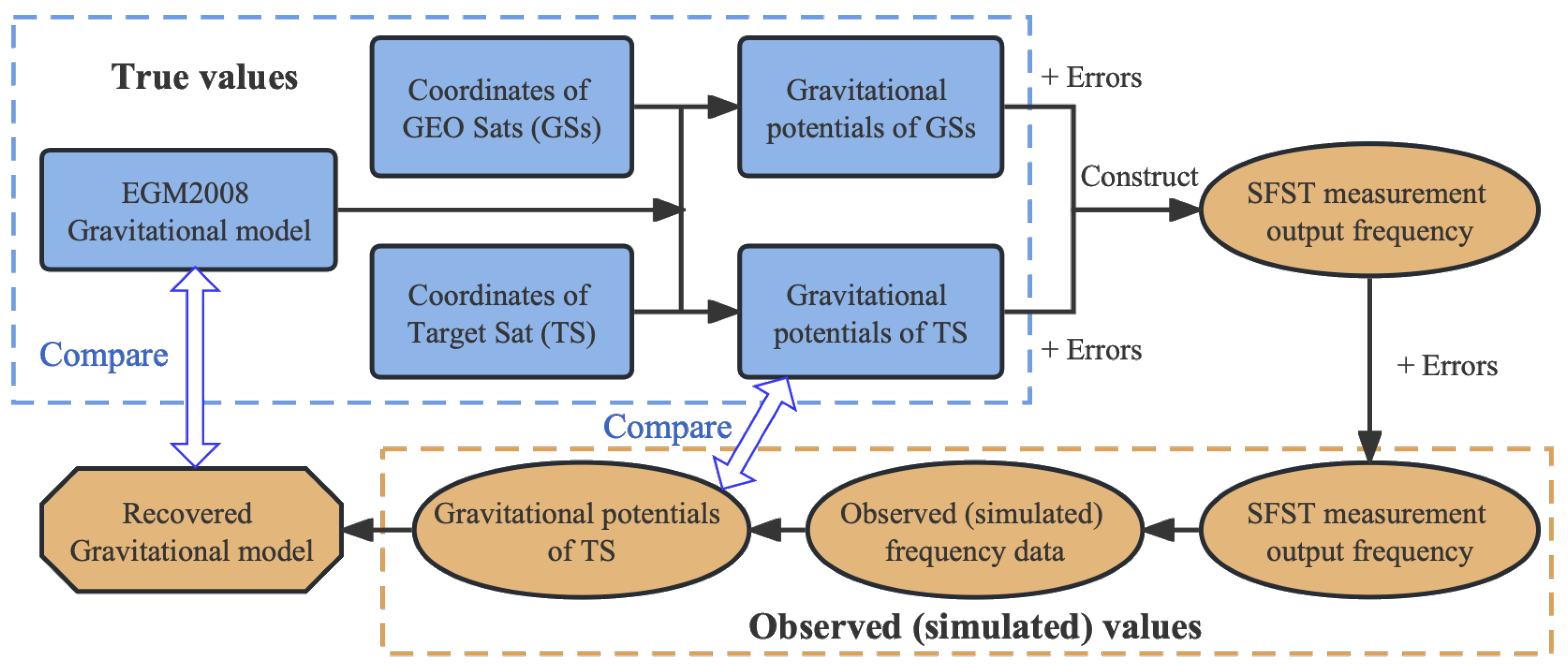 Remotesensing 15 03514 g004 Remotesensing 15 03514 g004