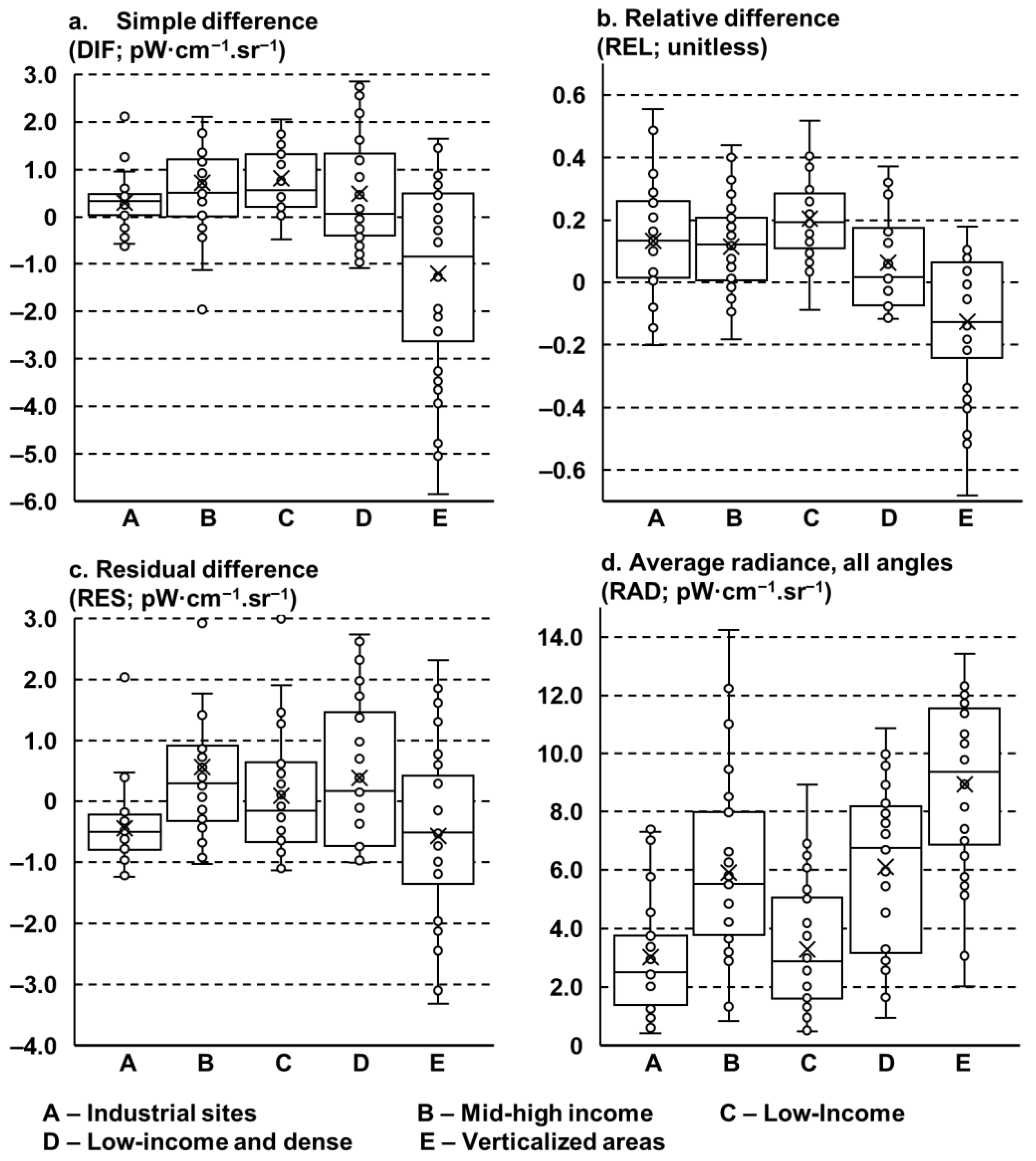 Remotesensing 15 03515 g005 Remotesensing 15 03515 g005