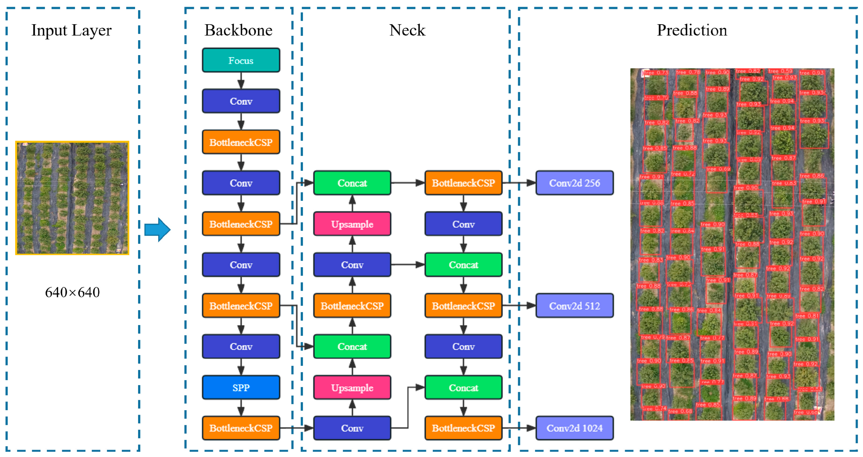 Remotesensing 15 03523 g003 Remotesensing 15 03523 g003