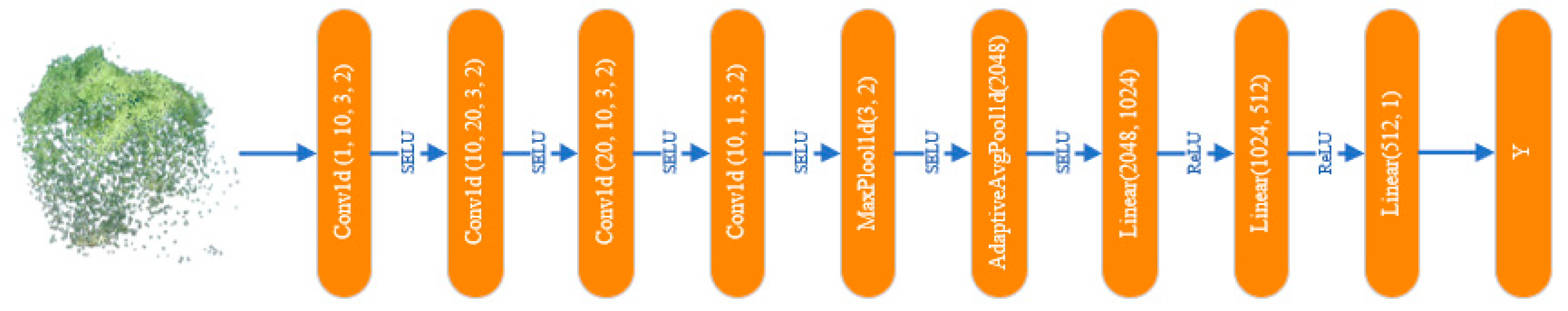 Remotesensing 15 03523 g007 Remotesensing 15 03523 g007