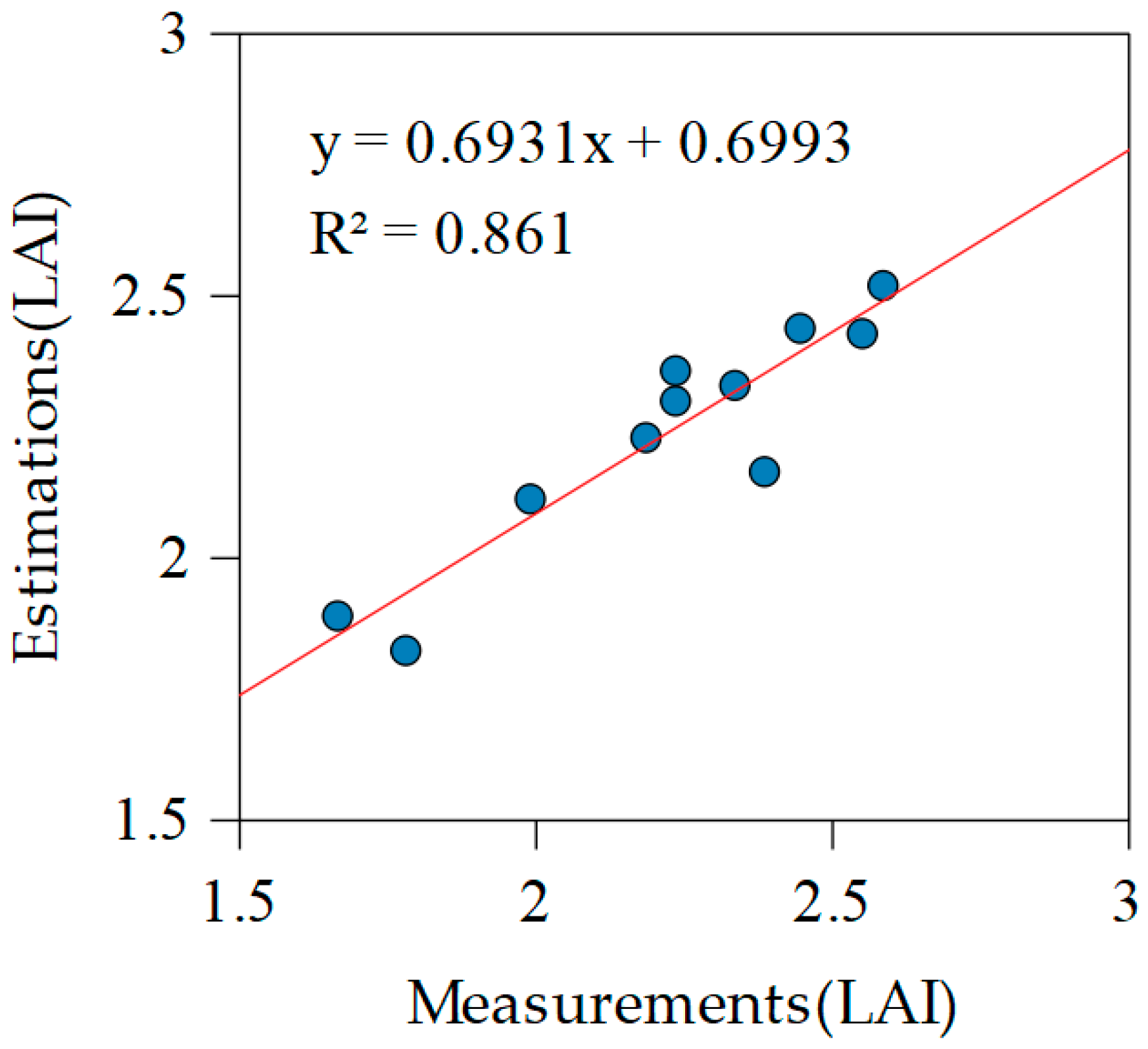 Remotesensing 15 03523 g012 Remotesensing 15 03523 g012