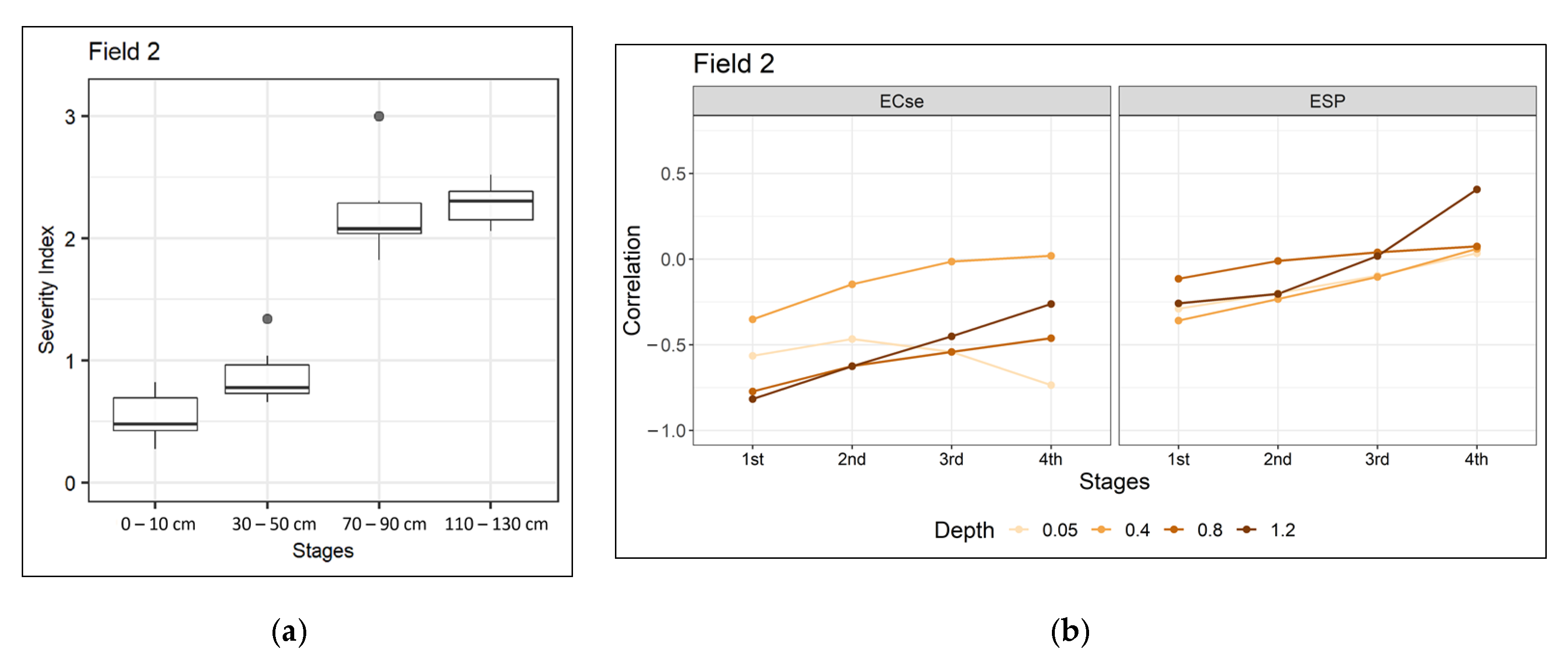 Remotesensing 15 03527 g004