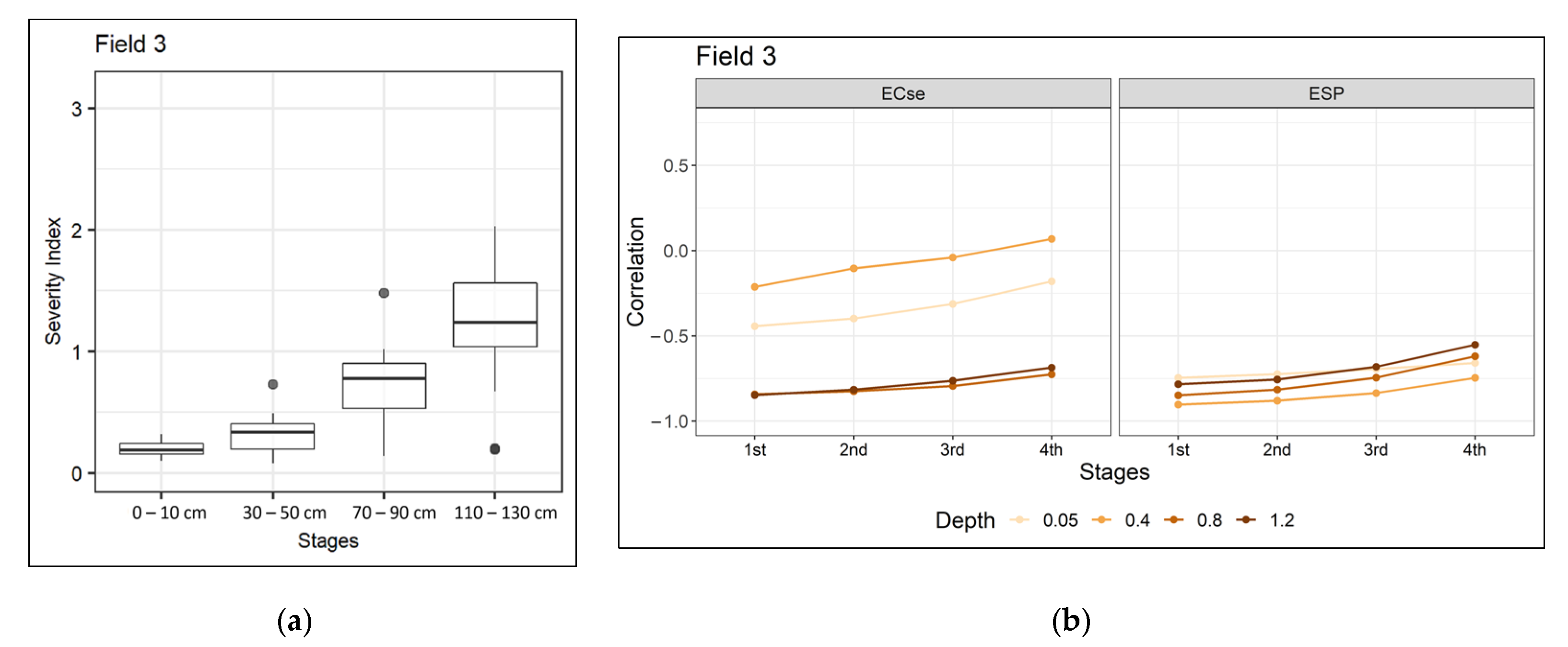 Remotesensing 15 03527 g005