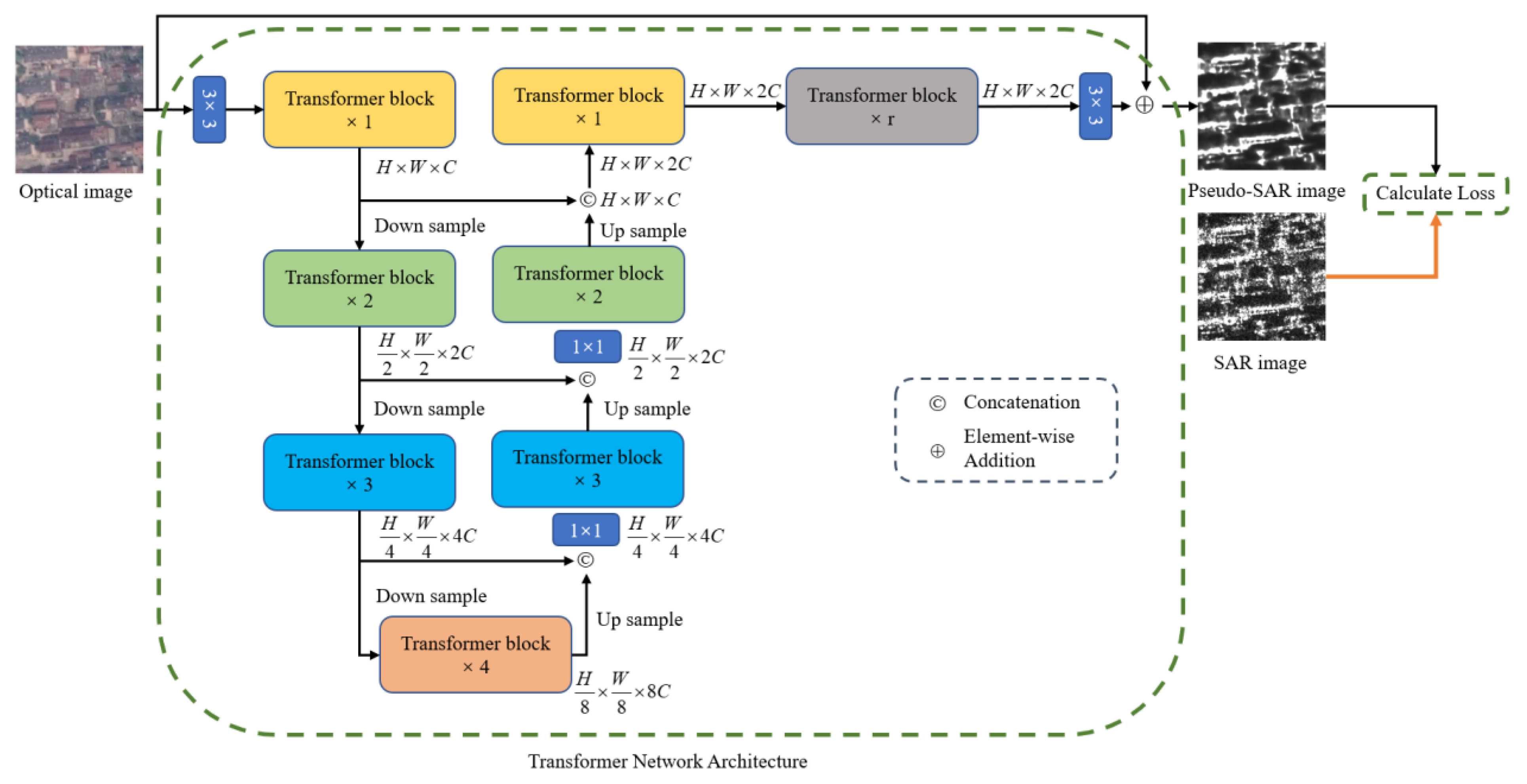 Remotesensing 15 03528 g002