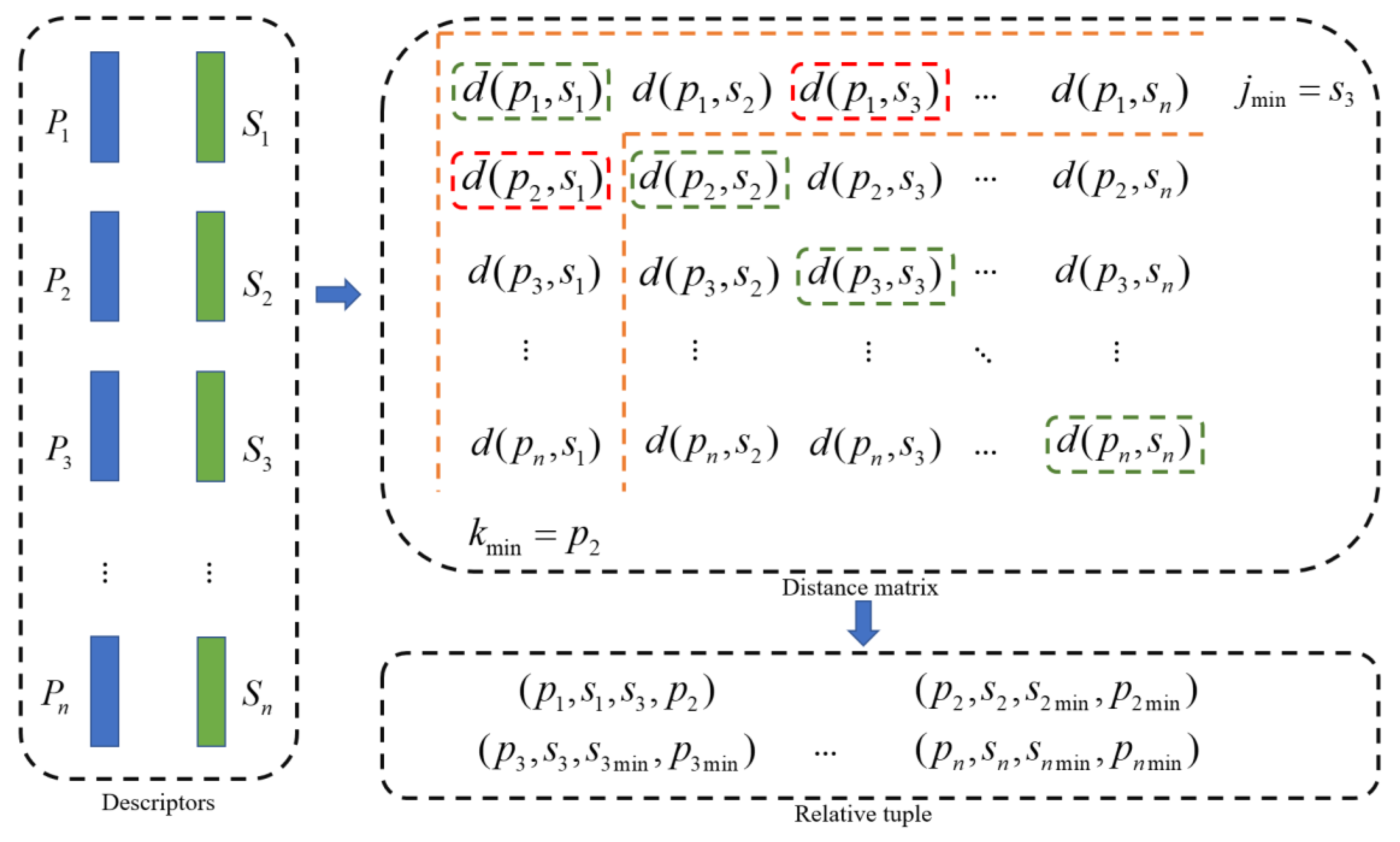Remotesensing 15 03528 g008