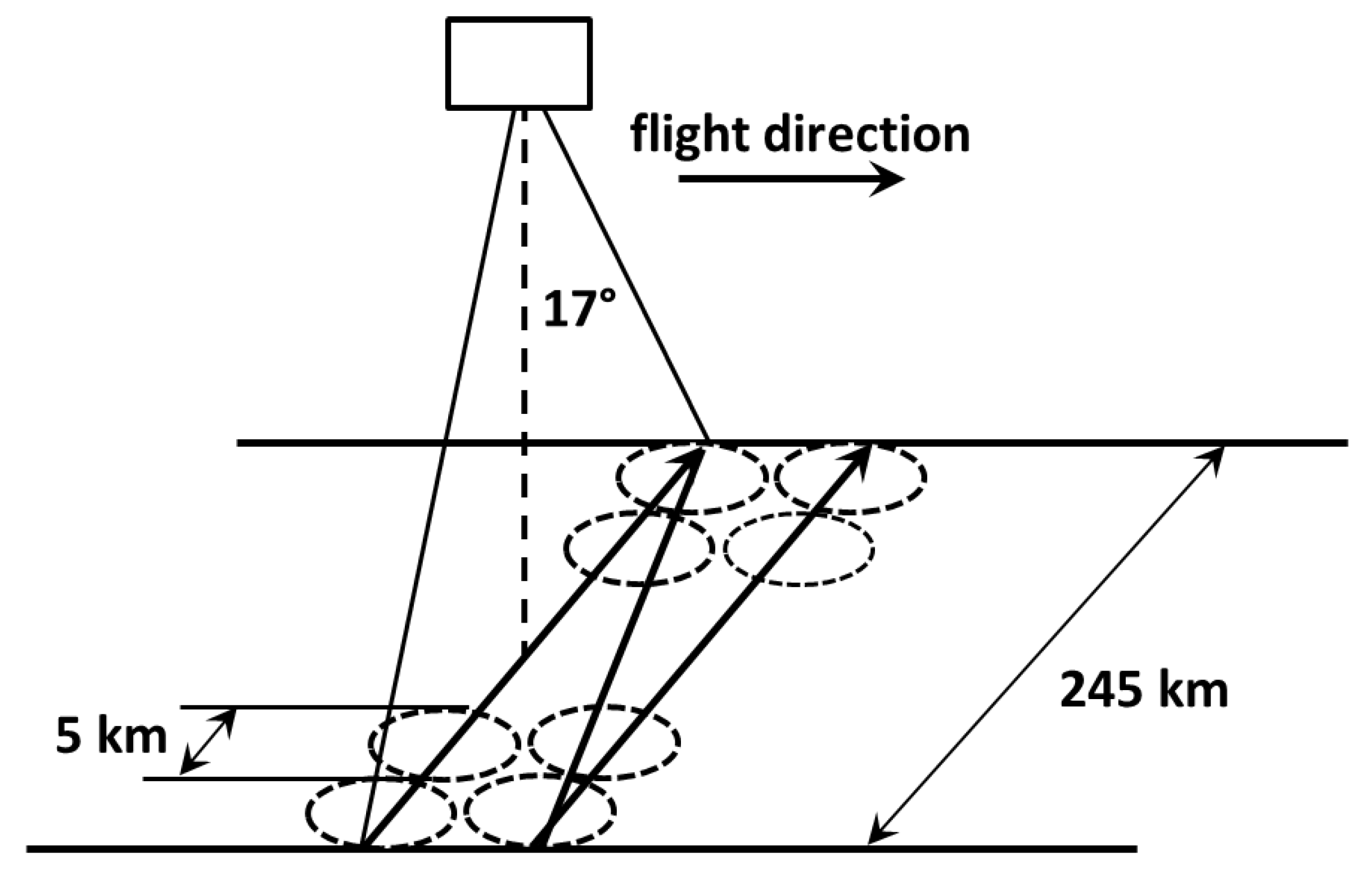 Remote Sensing | Free Full-Text | Sea Ice Detection by an Unsupervised ...