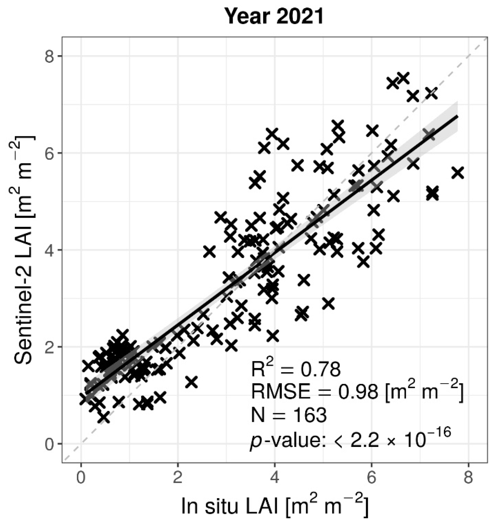 Remotesensing 15 03542 g005 Remotesensing 15 03542 g005
