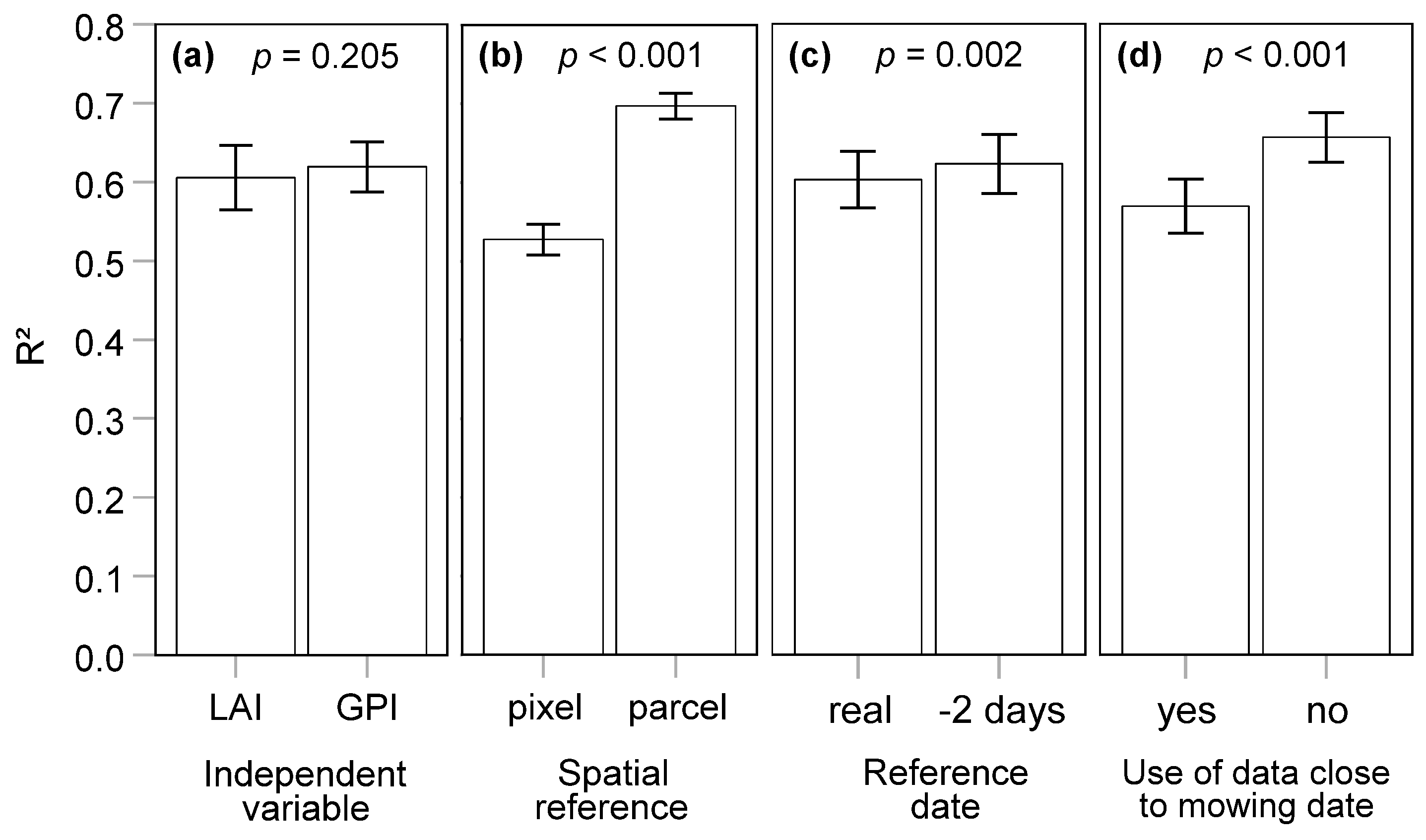 Remotesensing 15 03542 g010 Remotesensing 15 03542 g010