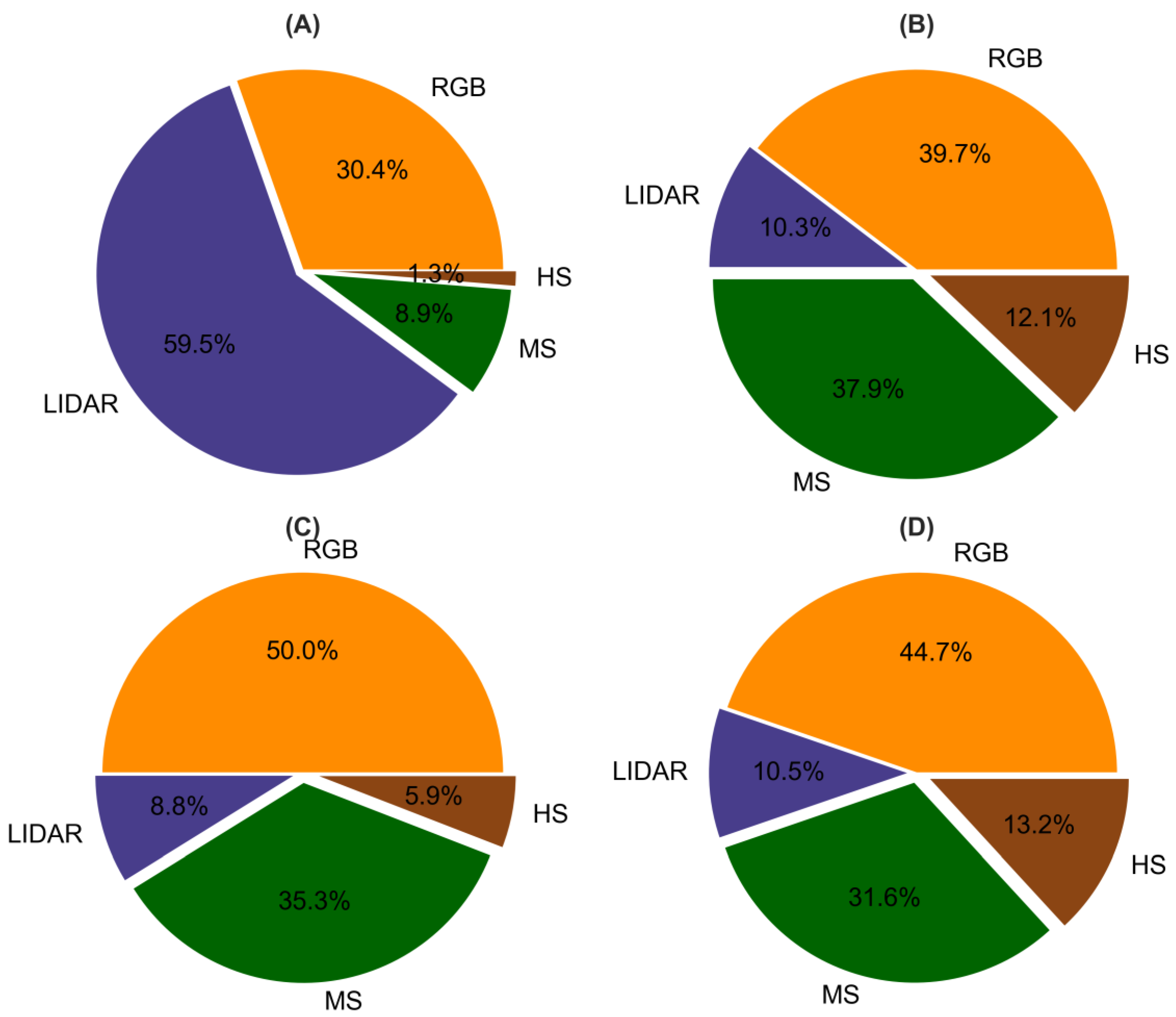 Remotesensing 15 03543 g003 Remotesensing 15 03543 g003