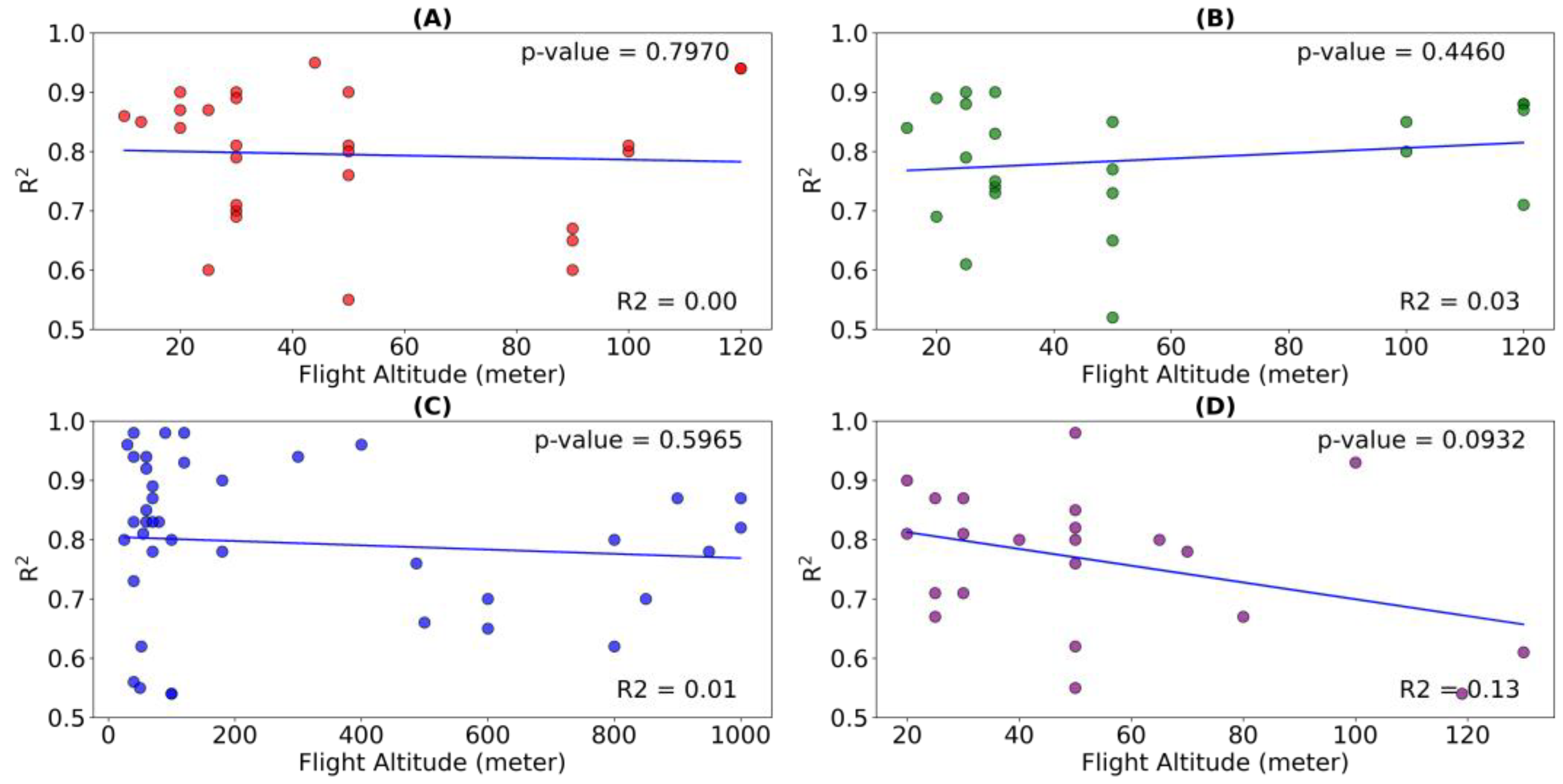 Remotesensing 15 03543 g005 Remotesensing 15 03543 g005