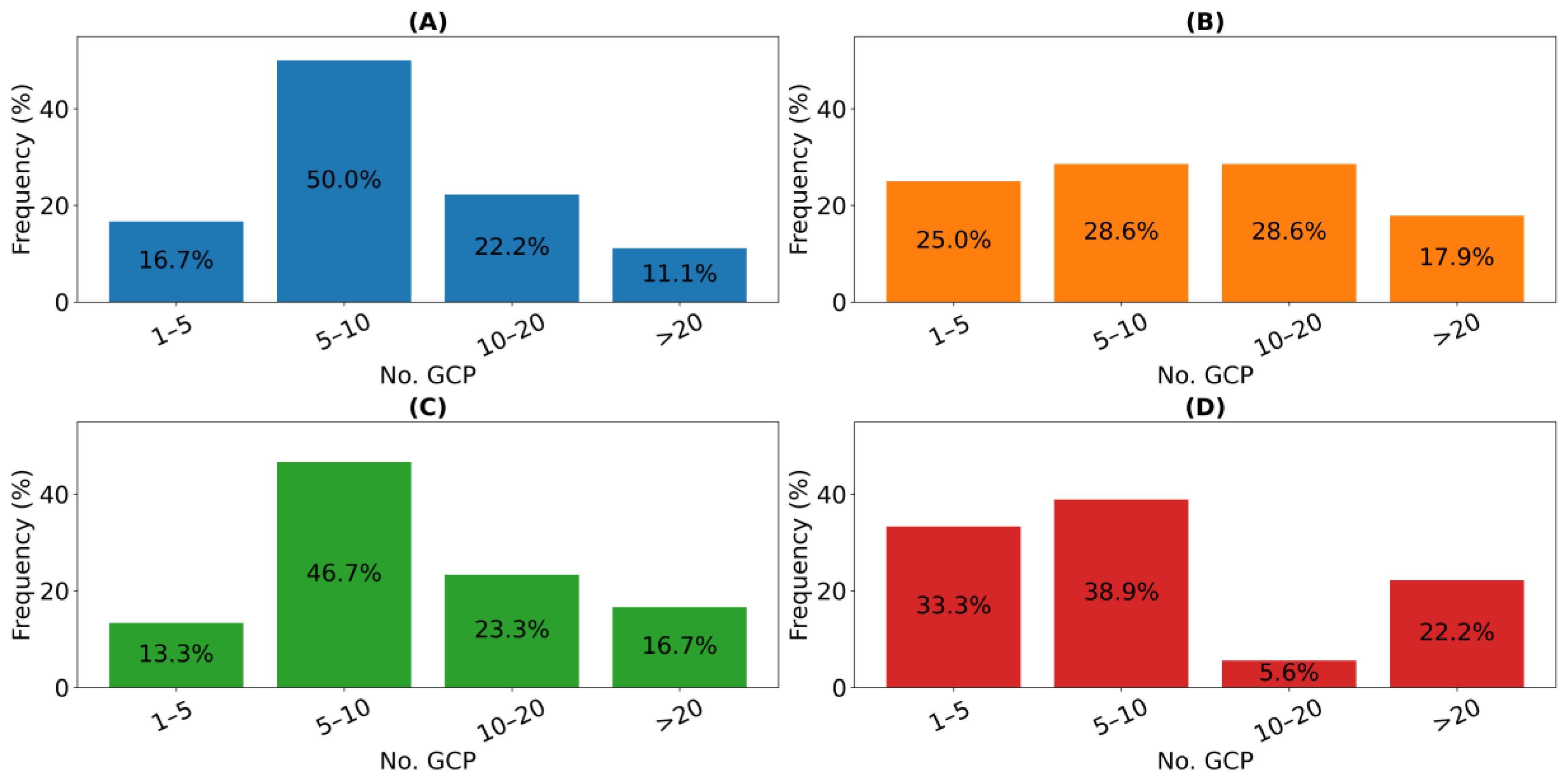 Remotesensing 15 03543 g013 Remotesensing 15 03543 g013