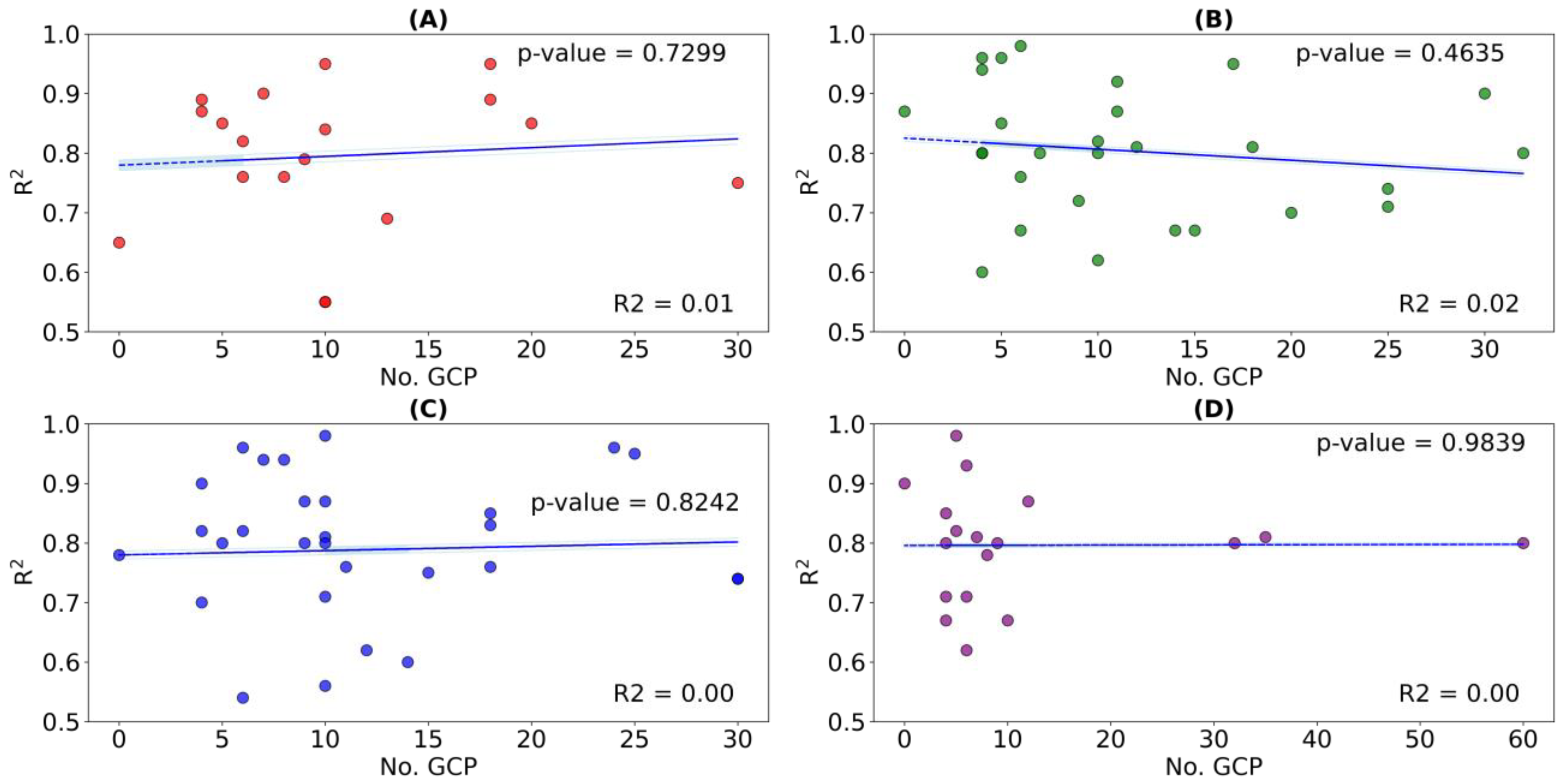 Remotesensing 15 03543 g014 Remotesensing 15 03543 g014