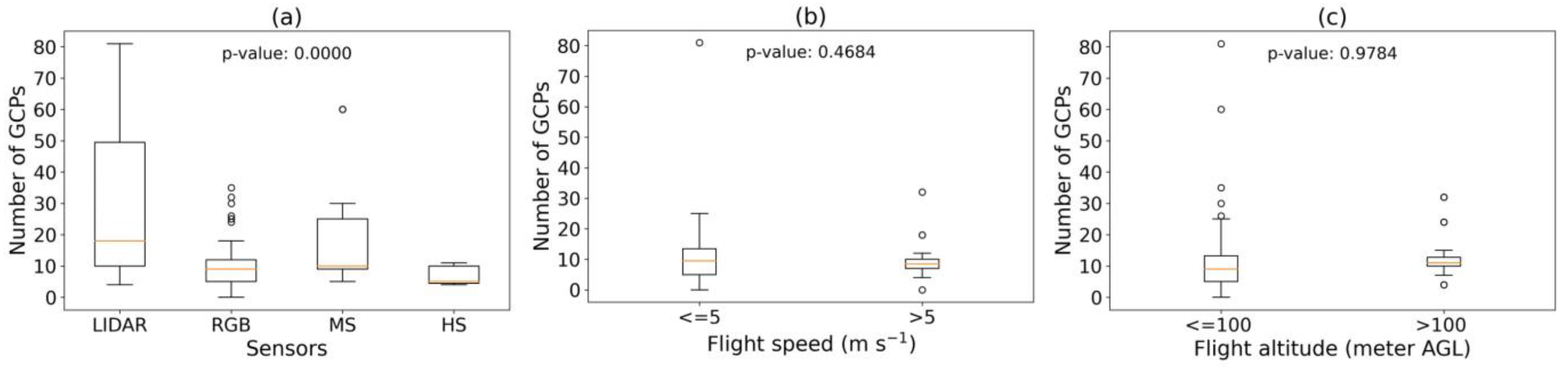 Remotesensing 15 03543 g015 Remotesensing 15 03543 g015