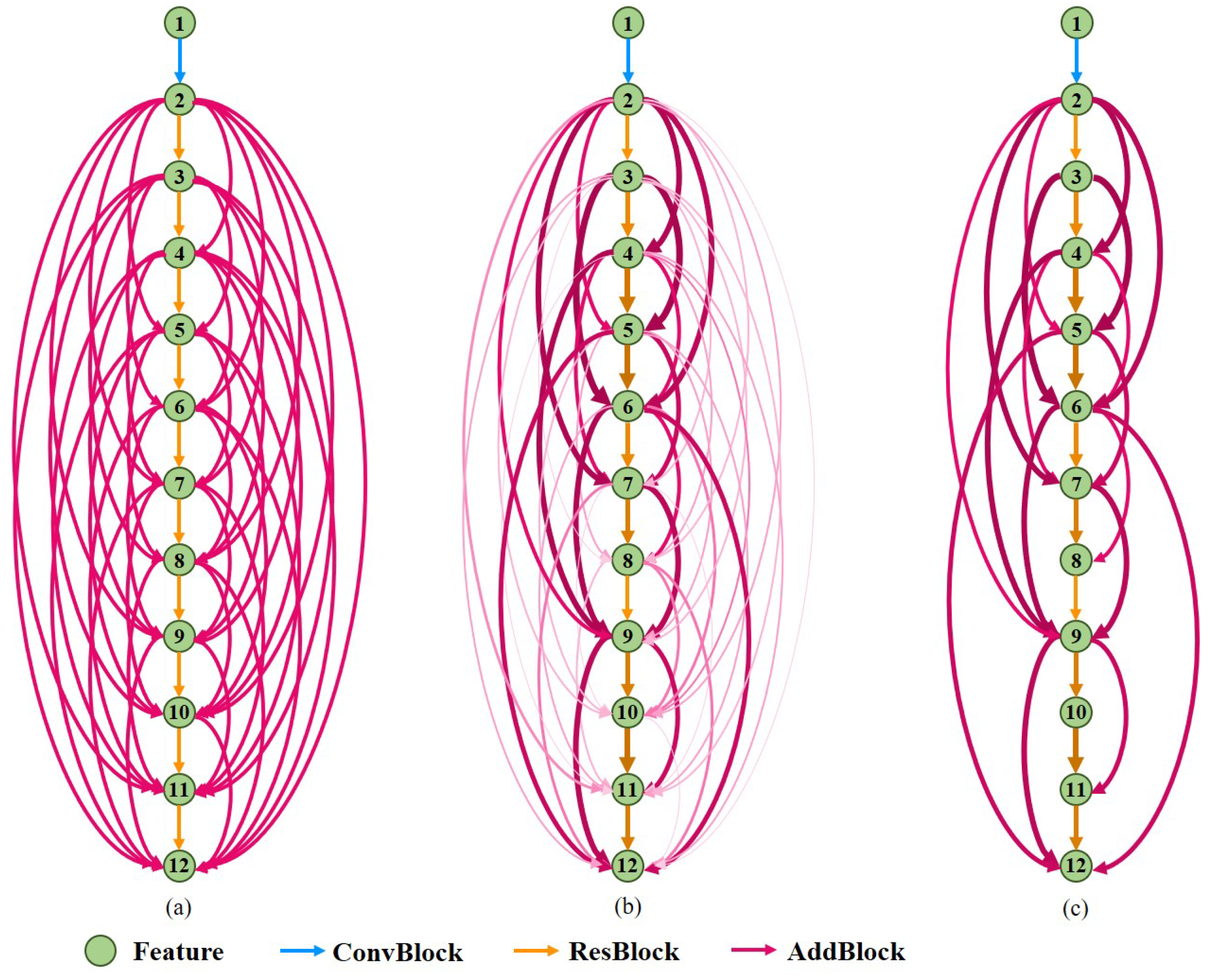 Remotesensing 15 03545 g006