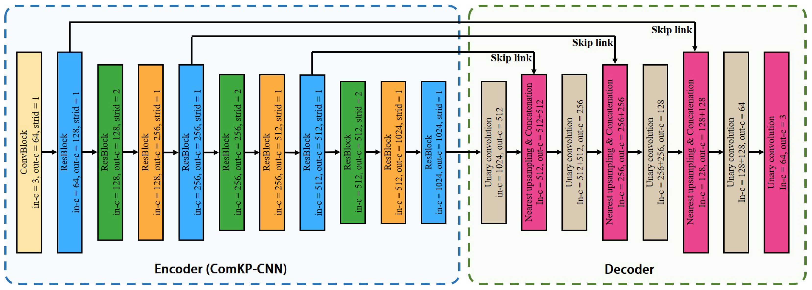 Remotesensing 15 03545 g007