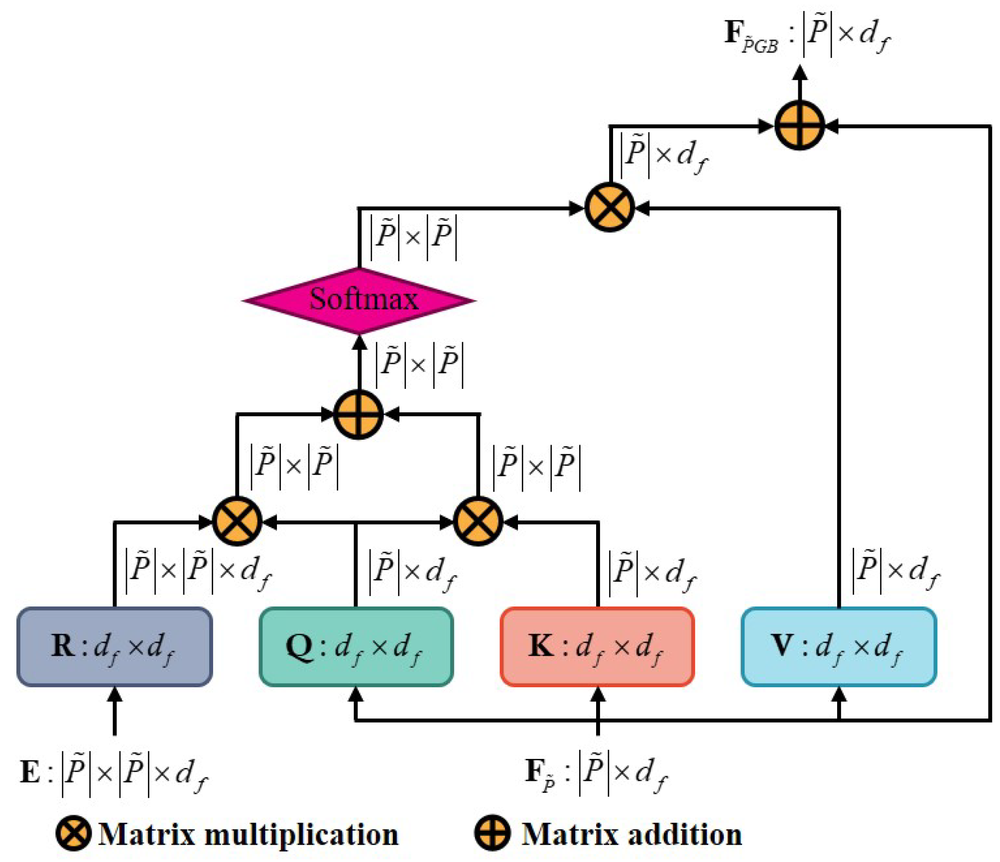 Remotesensing 15 03545 g008