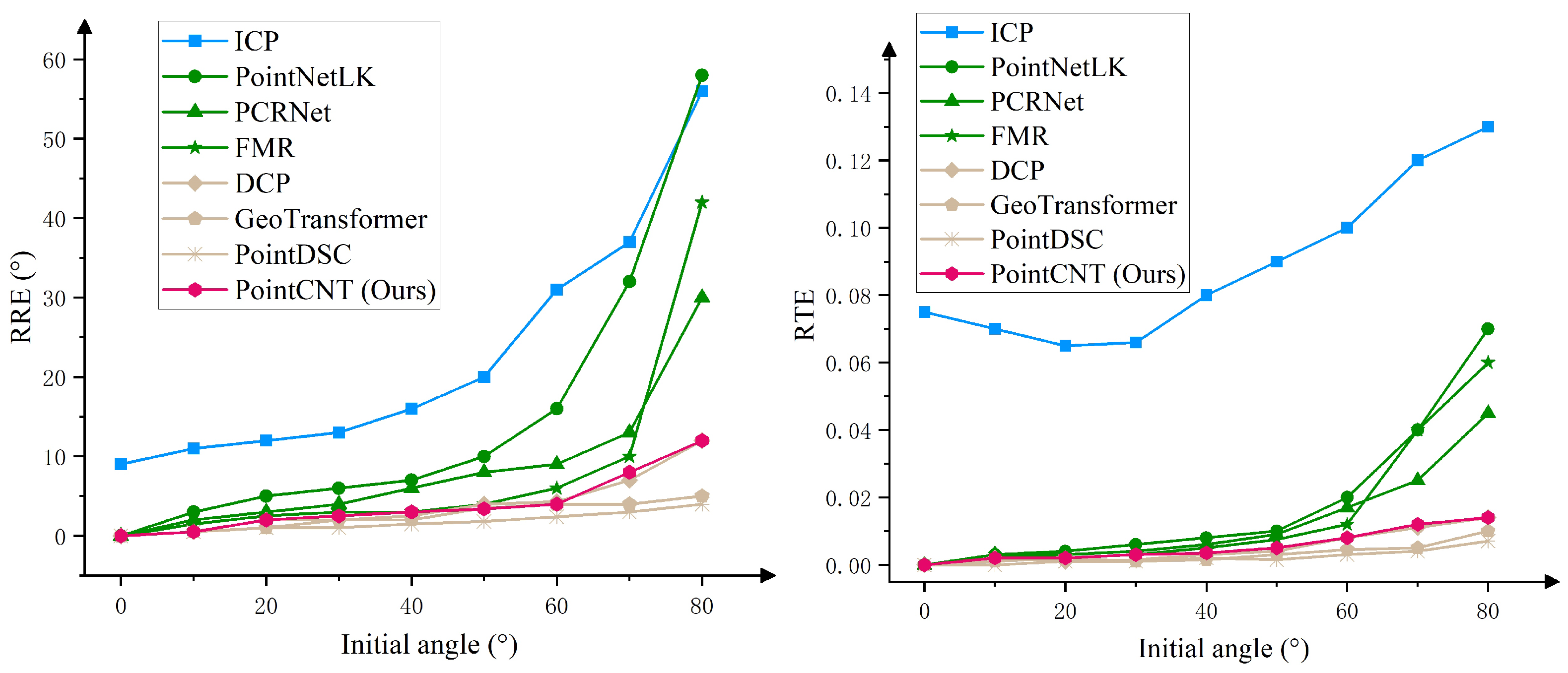 Remotesensing 15 03545 g009
