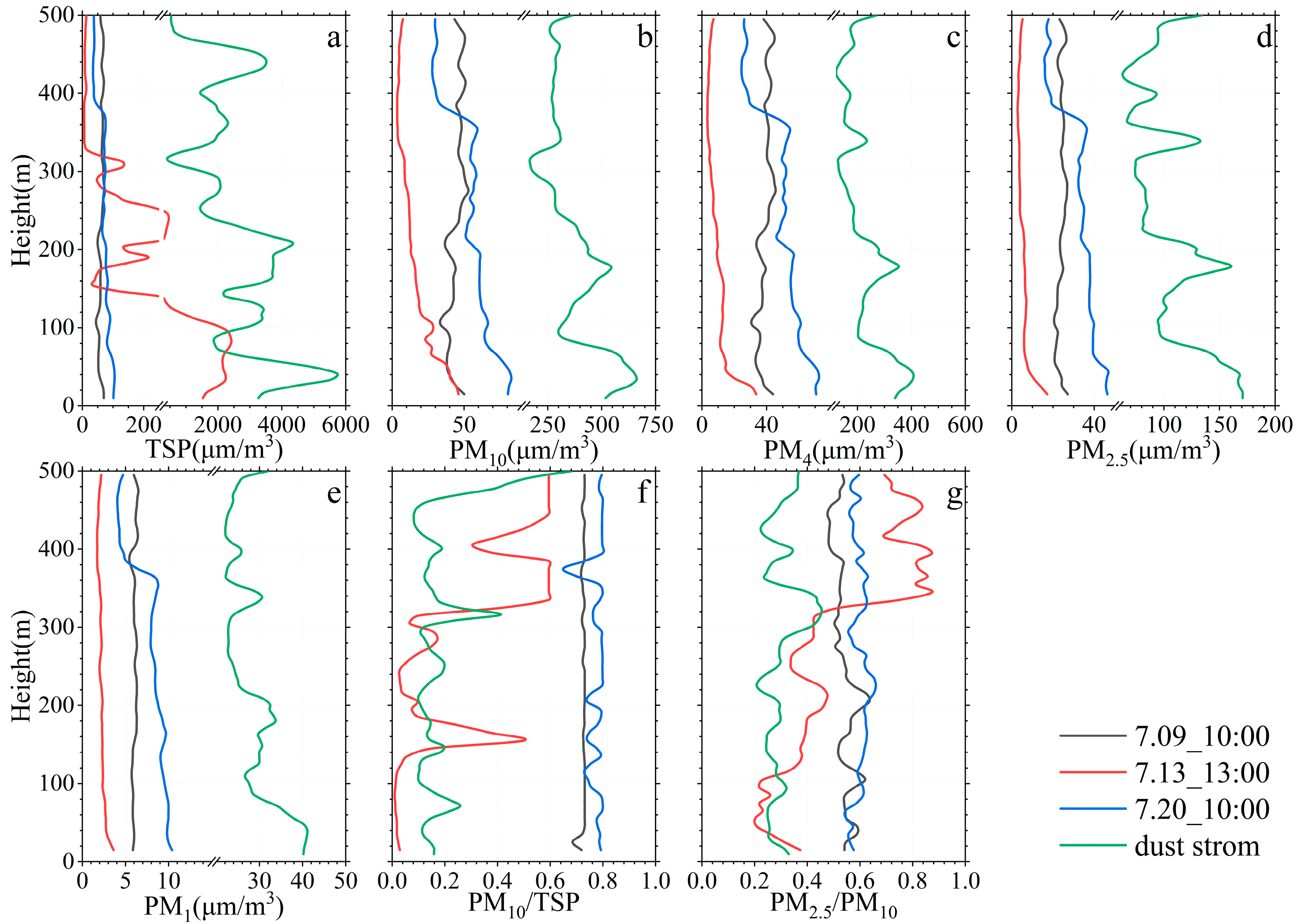 Remotesensing 15 03556 g008 Remotesensing 15 03556 g008