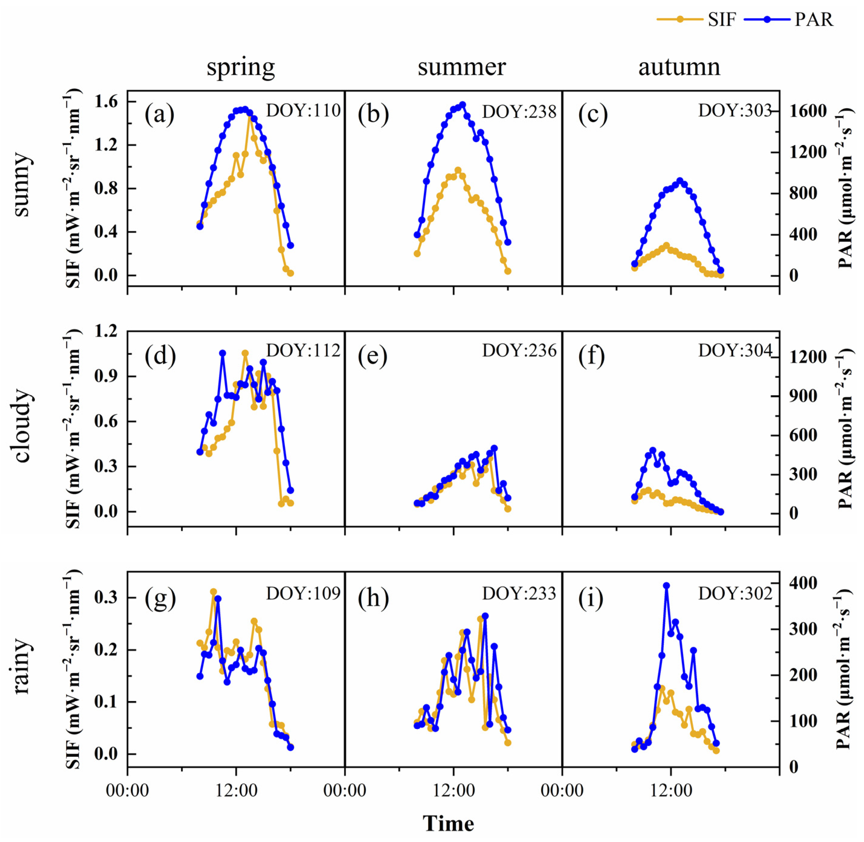 Remotesensing 15 03568 g003