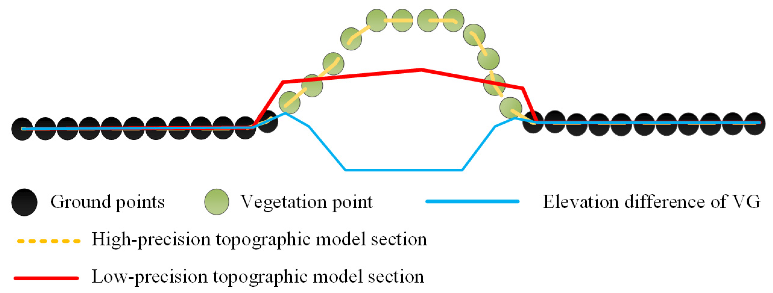 Remotesensing 15 03569 g003 Remotesensing 15 03569 g003