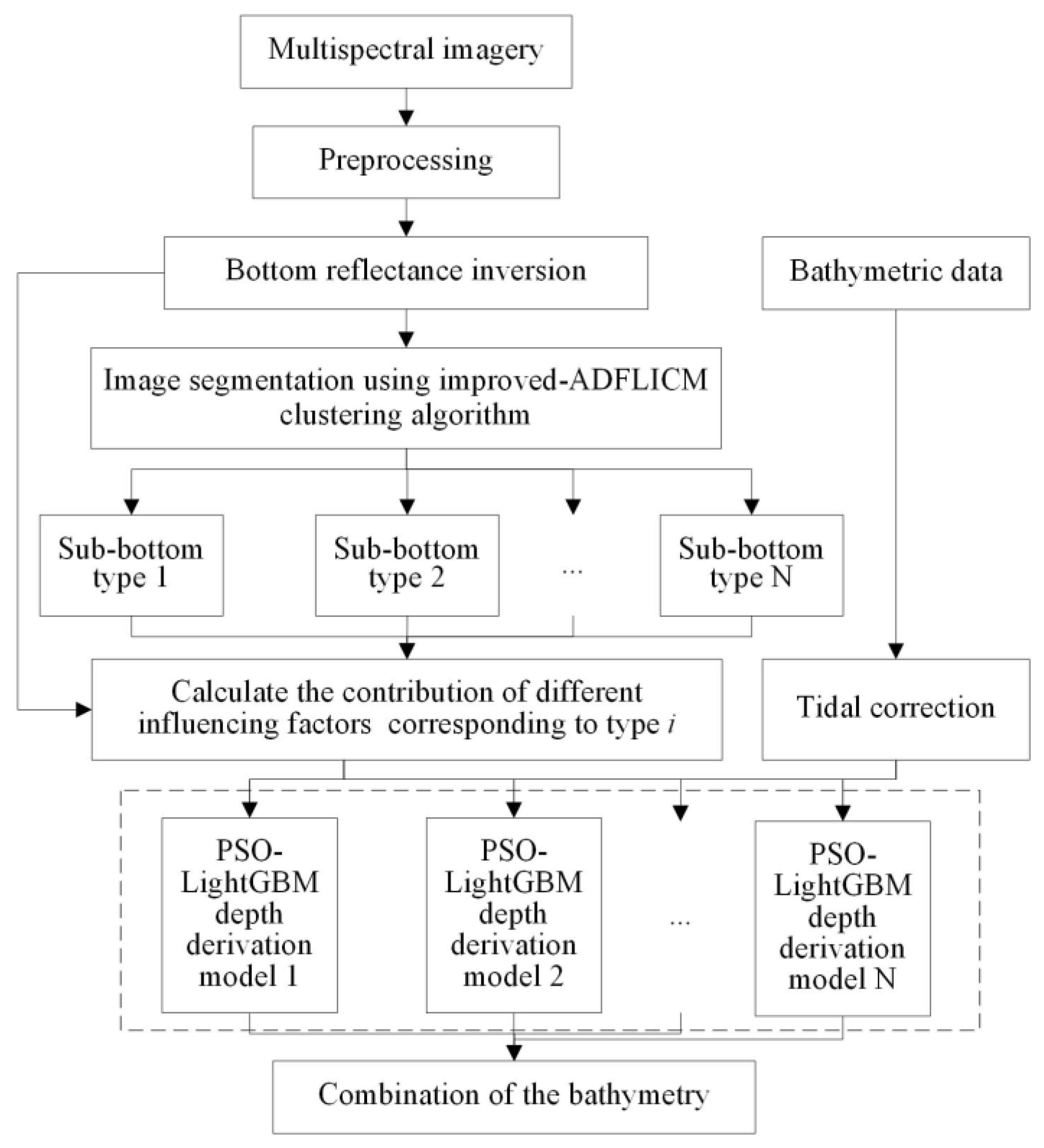 Remotesensing 15 03570 g003 Remotesensing 15 03570 g003