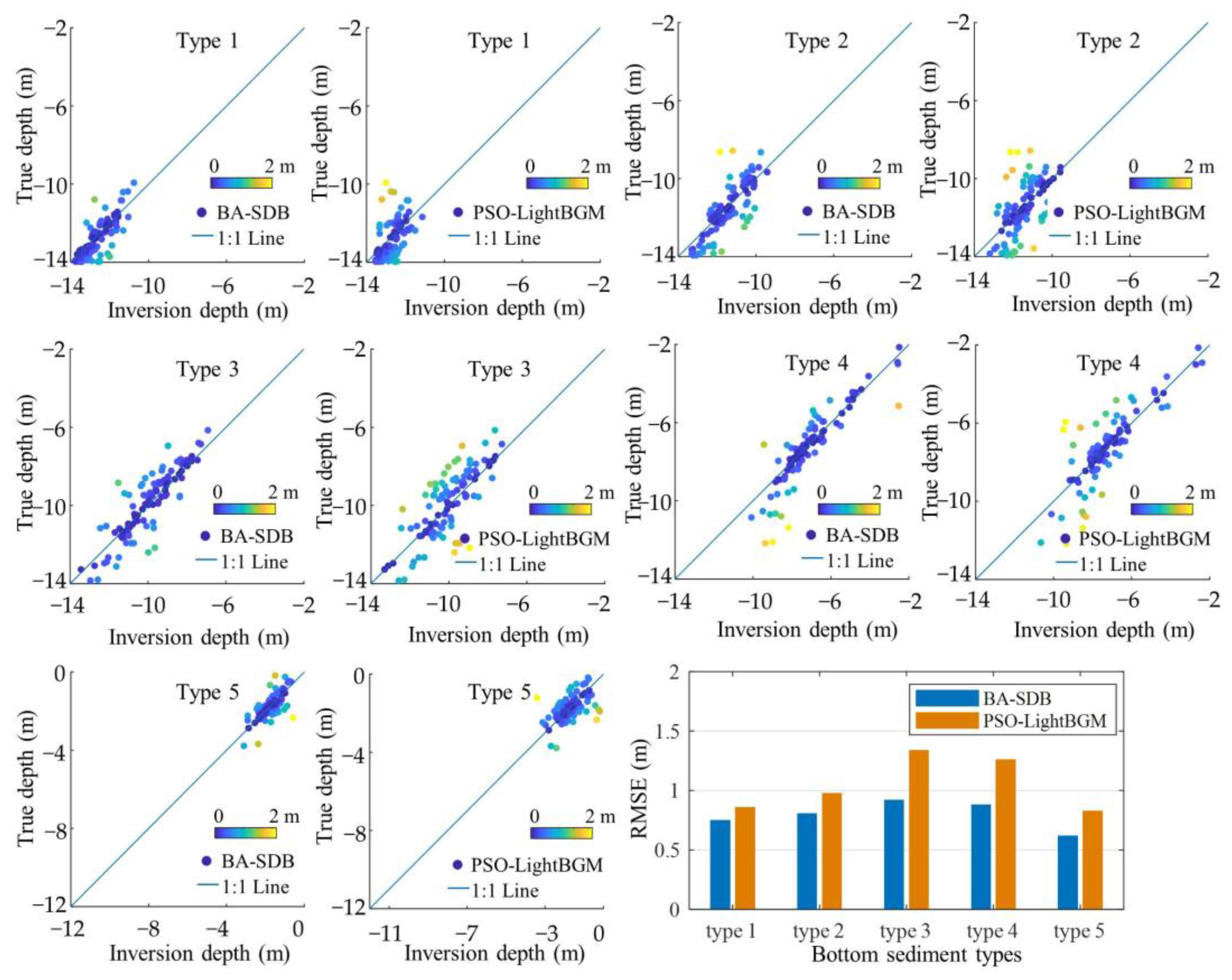 Remotesensing 15 03570 g010 Remotesensing 15 03570 g010