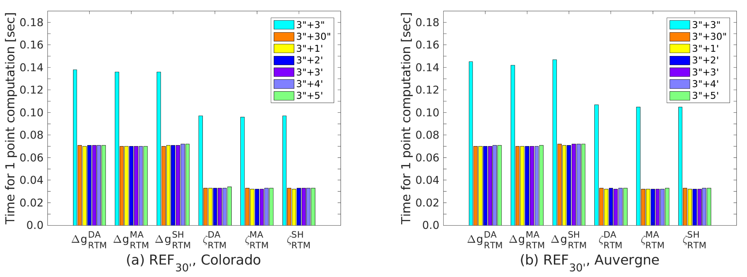 Remotesensing 15 03594 g007
