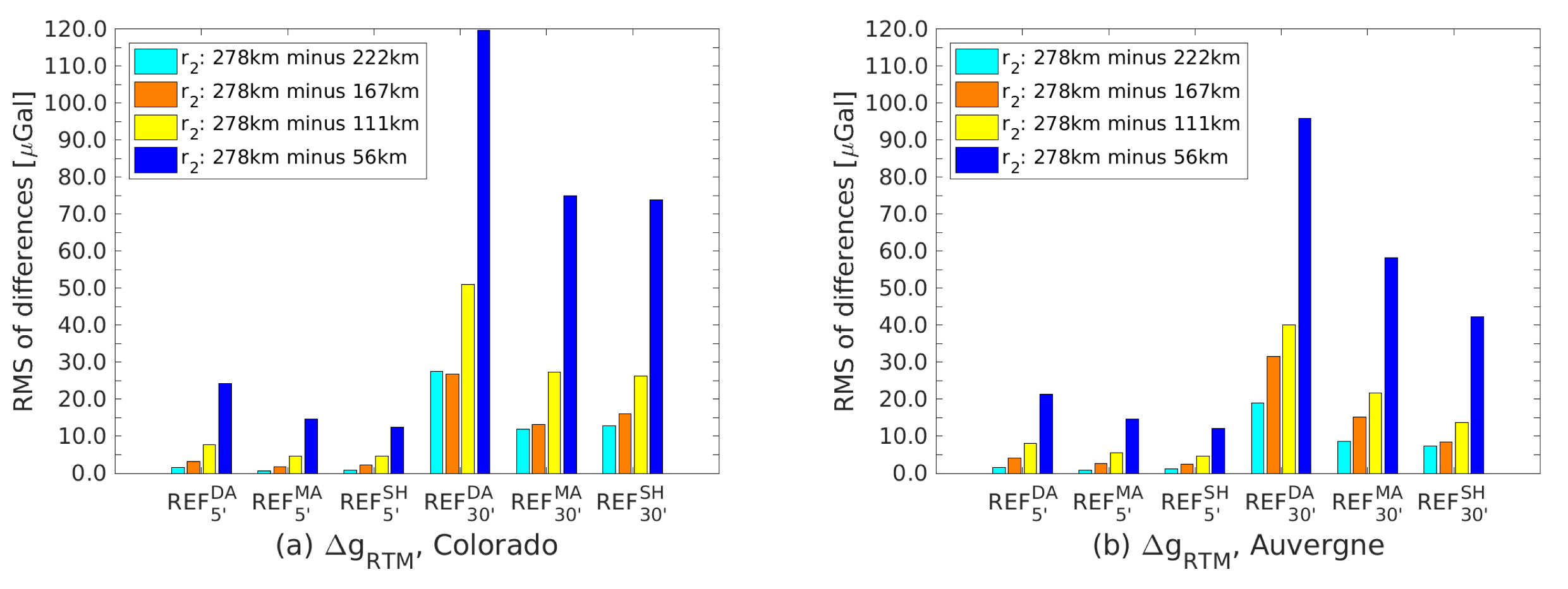 Remotesensing 15 03594 g008a