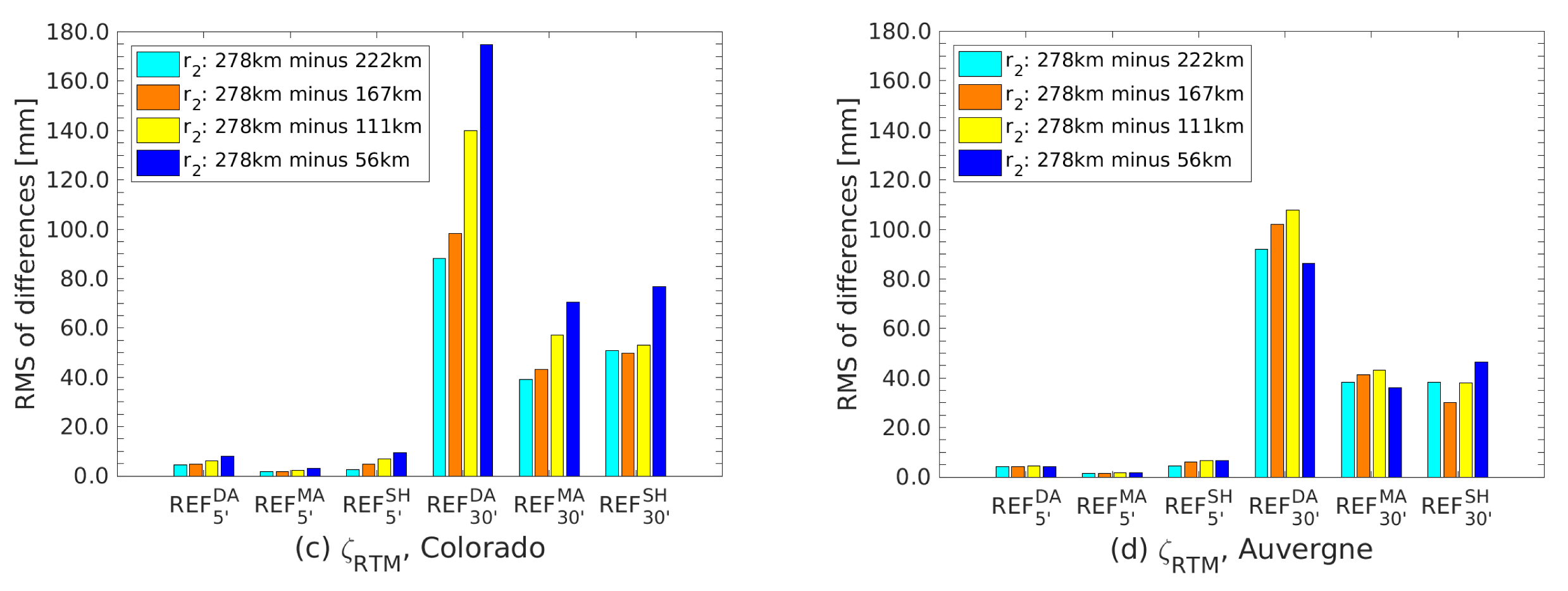 Remotesensing 15 03594 g008b