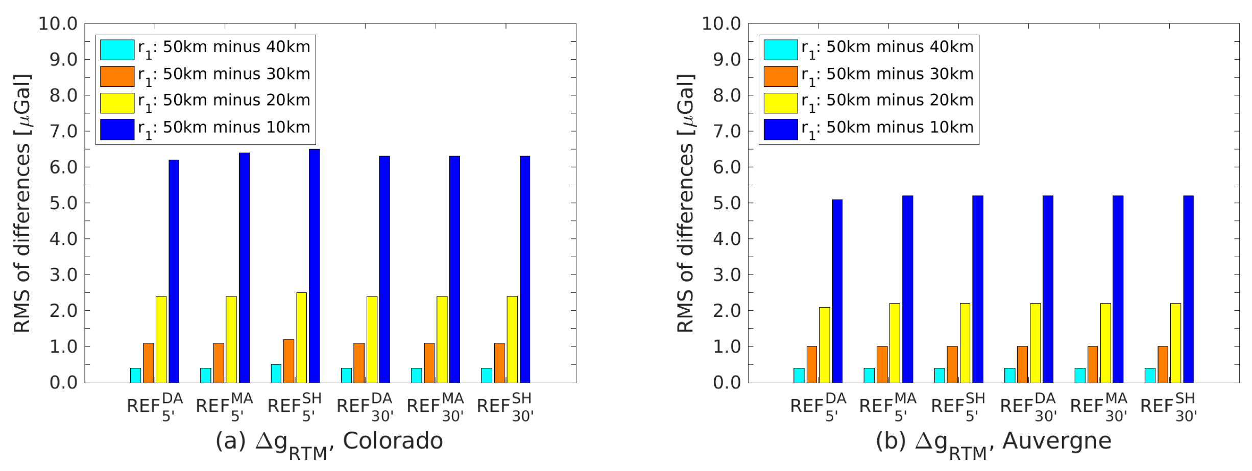 Remotesensing 15 03594 g009