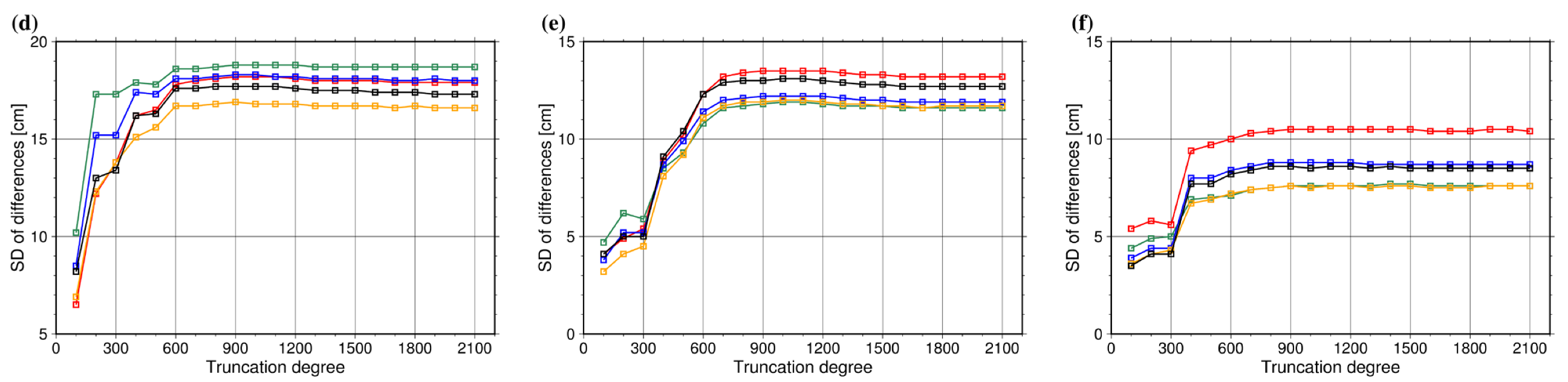Remotesensing 15 03594 g011b