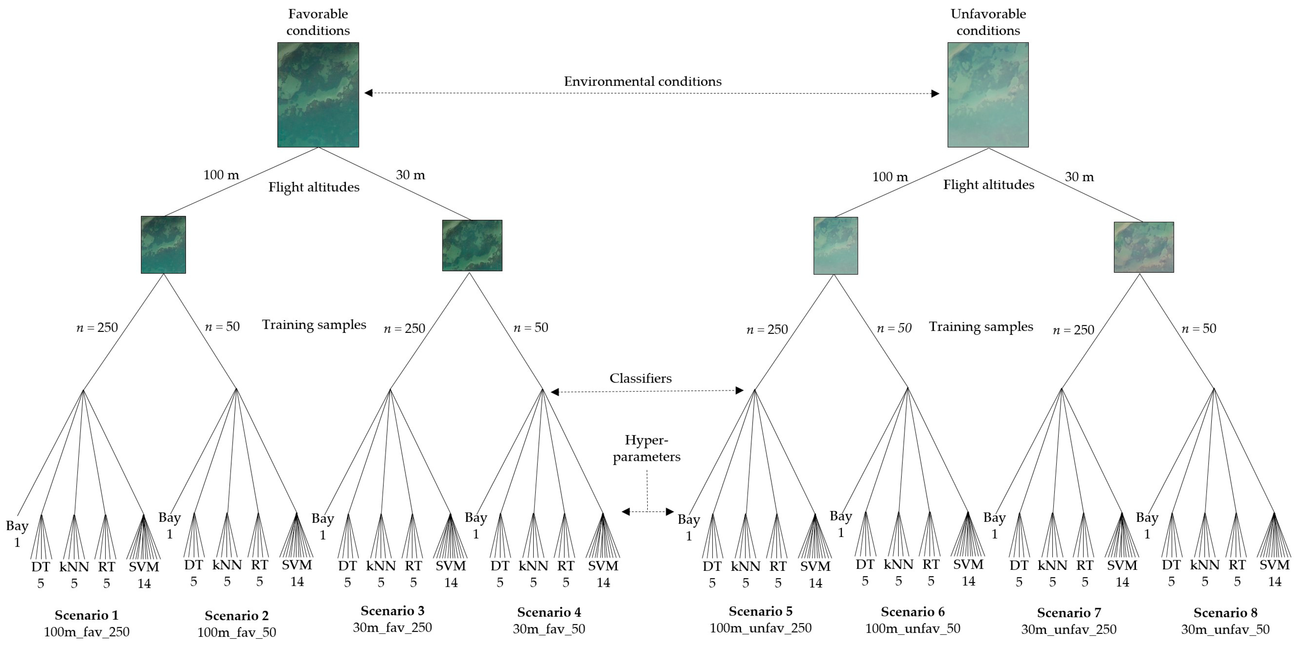 Remotesensing 15 03600 g003 Remotesensing 15 03600 g003
