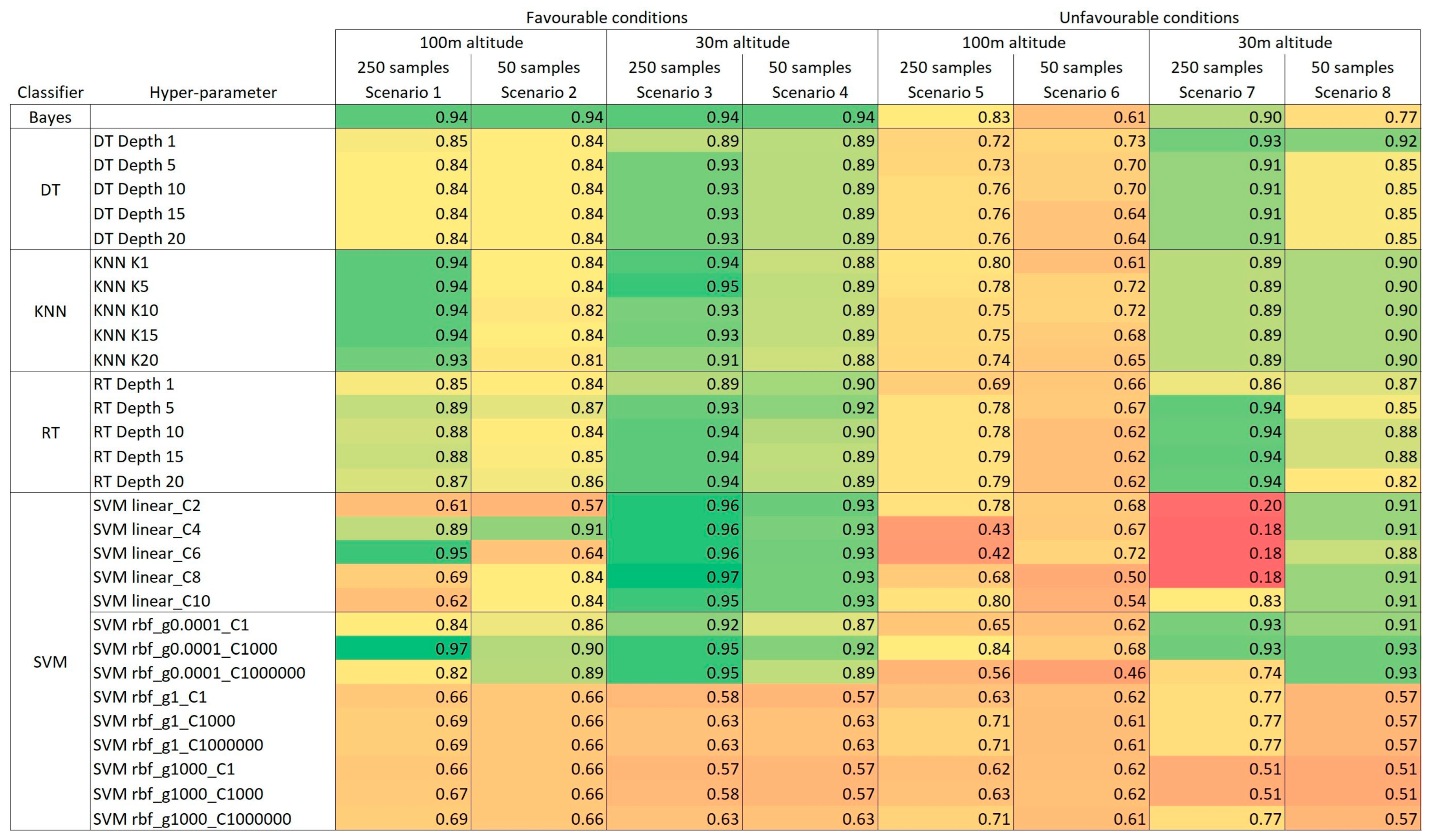 Remotesensing 15 03600 g007 Remotesensing 15 03600 g007