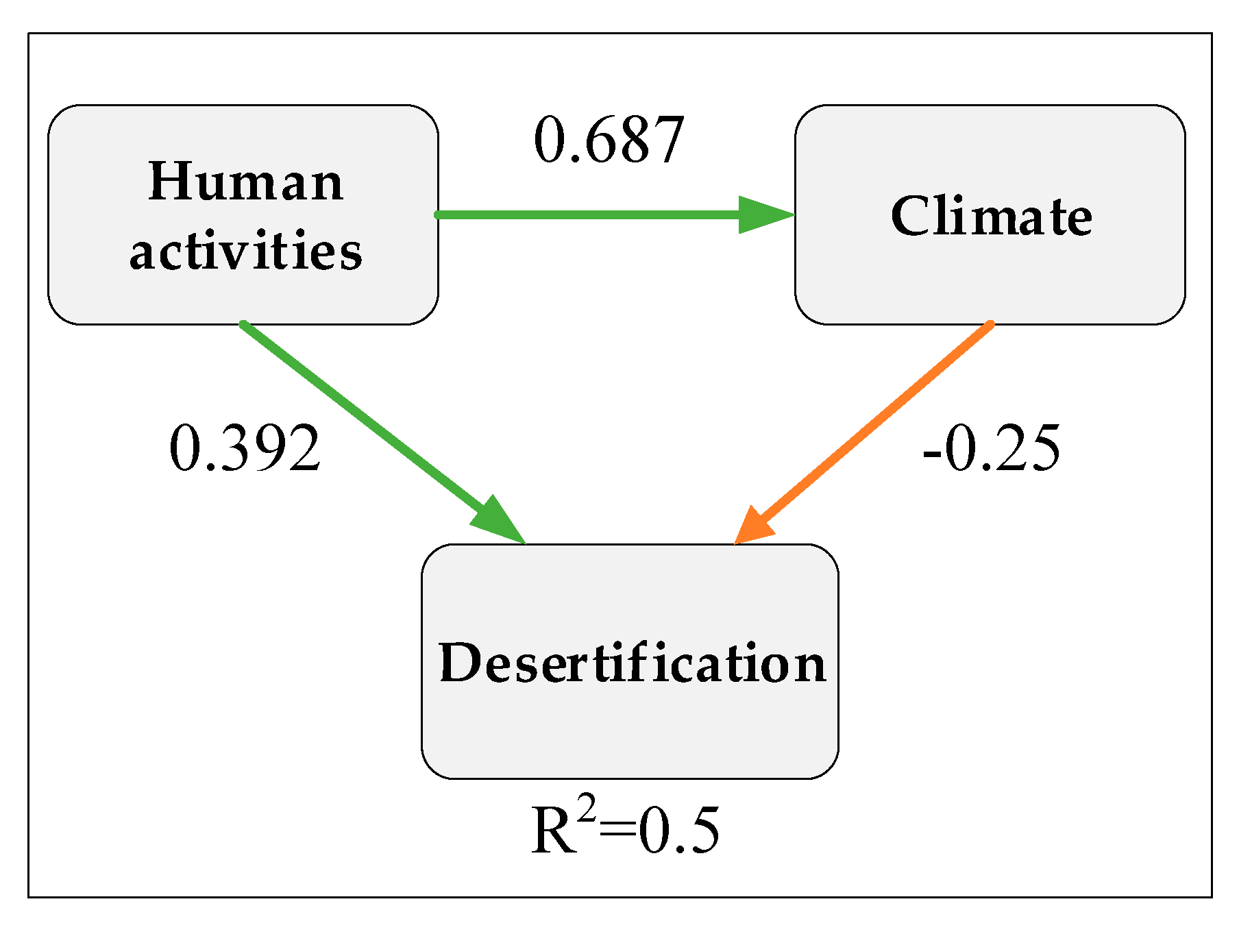 Remotesensing 15 03617 g008 Remotesensing 15 03617 g008