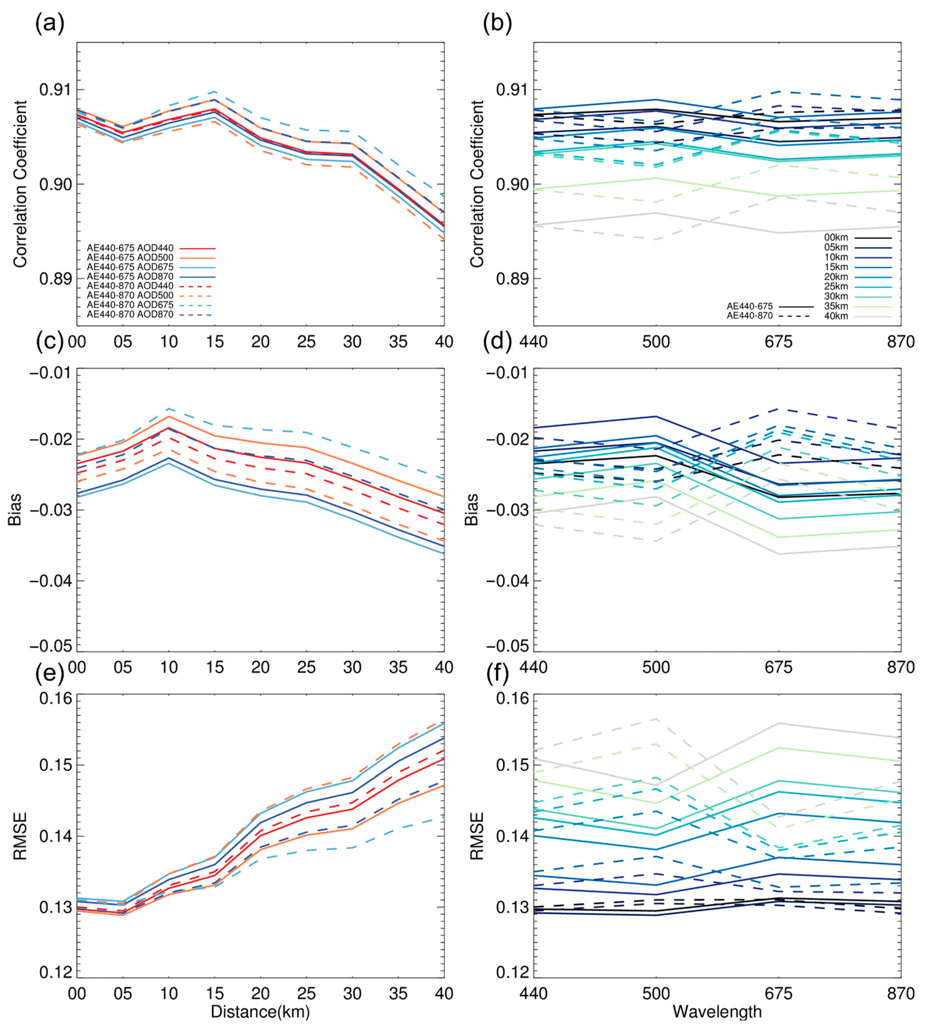 Remotesensing 15 03621 g003