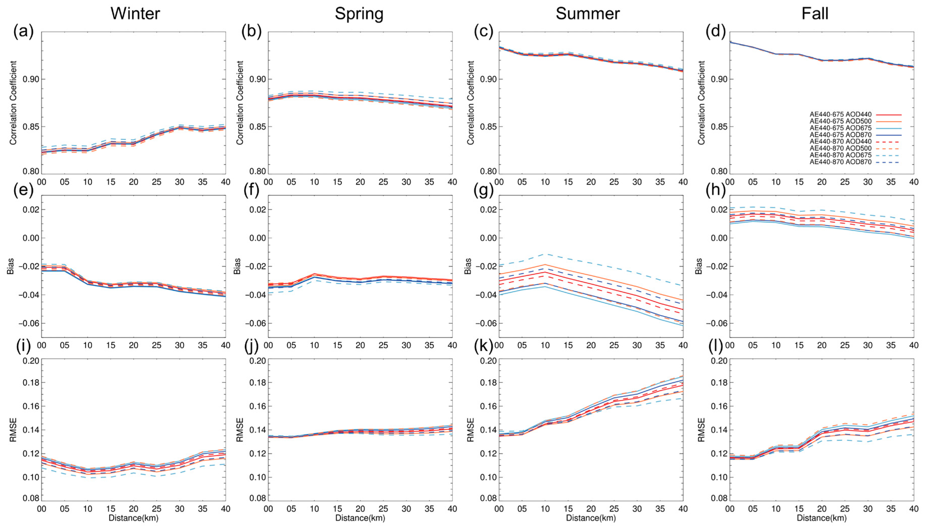 Remotesensing 15 03621 g004